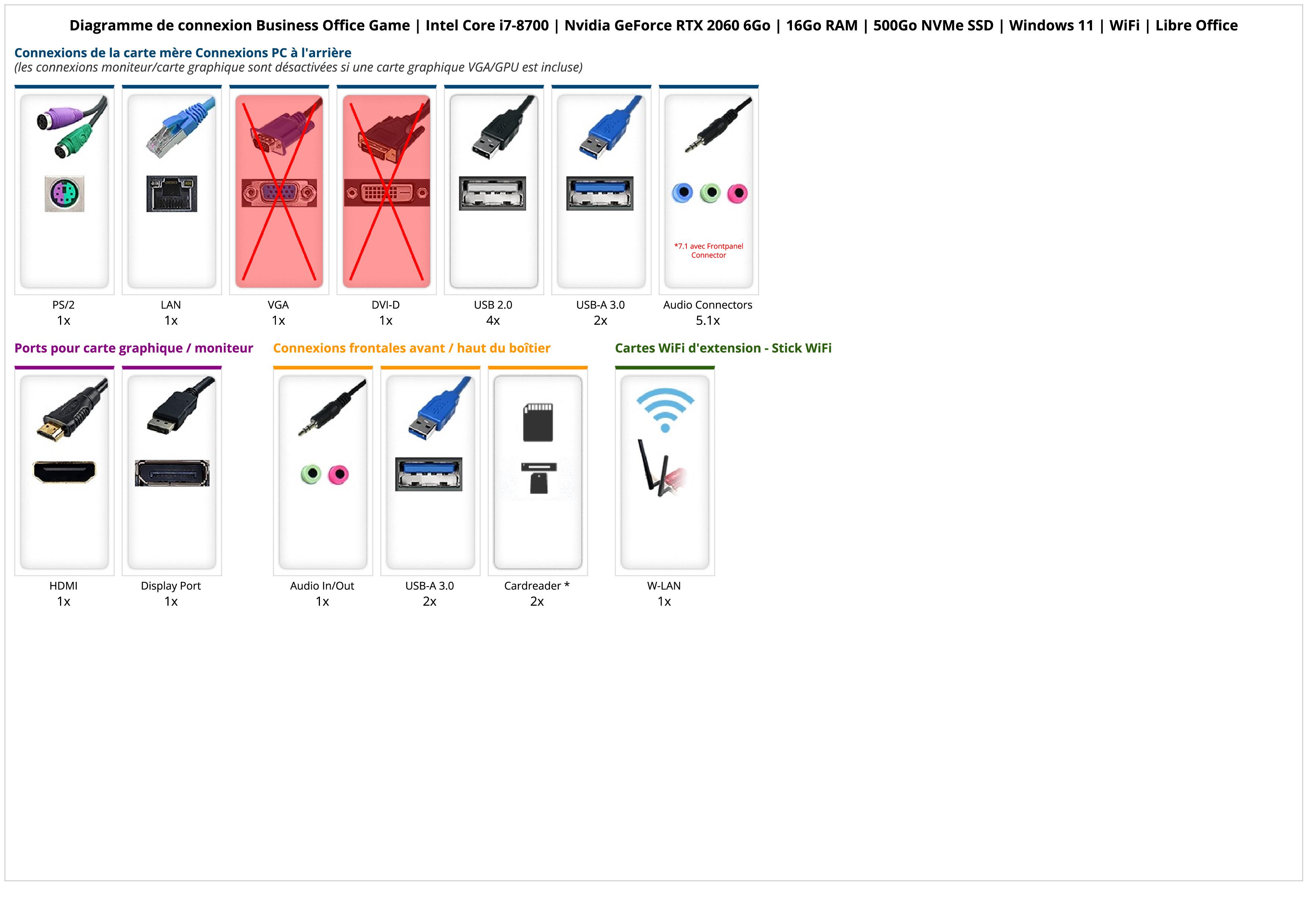 Business Office Game | Intel Core i7-8700 | Nvidia GeForce RTX 2060 6Go | 16Go RAM | 500Go NVMe SSD | Windows 11 | WiFi | Libre Office Business Office Game | Intel Core i7-8700 | Nvidia GeForce RTX 2060 6Go | 16Go RAM | 500Go NVMe SSD | Windows 11 | WiFi | Libre Office