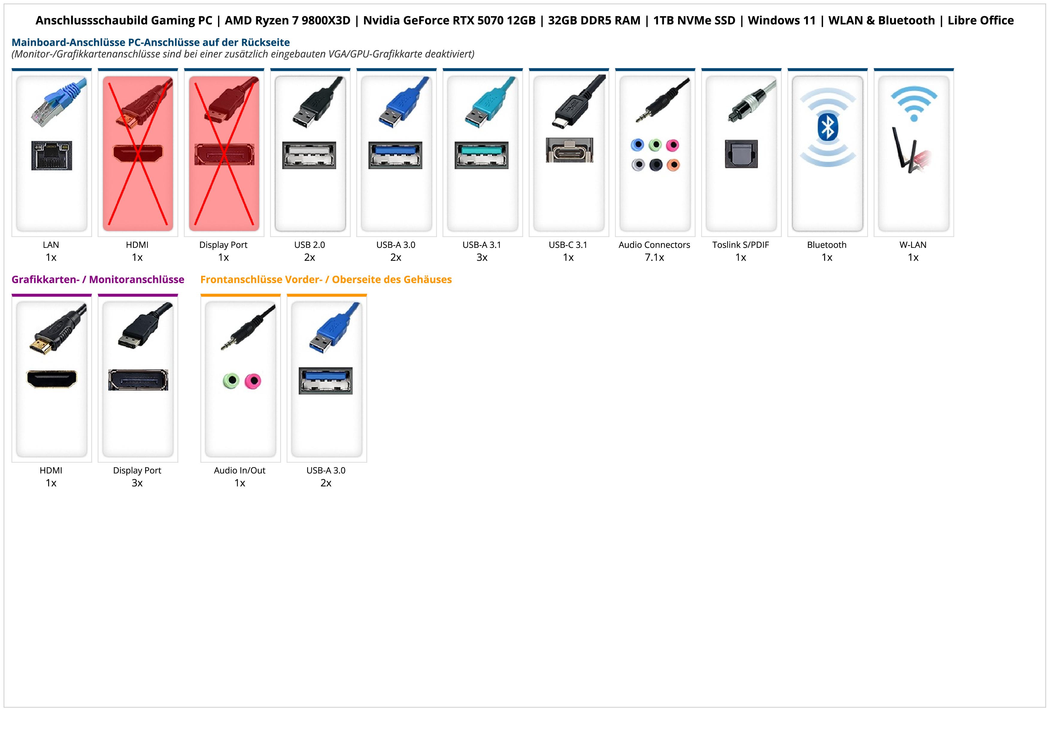 Gaming PC | AMD Ryzen 7 9800X3D | Nvidia GeForce RTX 5070 12GB | 32GB DDR5 RAM | 1TB NVMe SSD | Windows 11 | WLAN & Bluetooth | Libre Office Gaming PC | AMD Ryzen 7 9800X3D | Nvidia GeForce RTX 5070 12GB | 32GB DDR5 RAM | 1TB NVMe SSD | Windows 11 | WLAN & Bluetooth | Libre Office