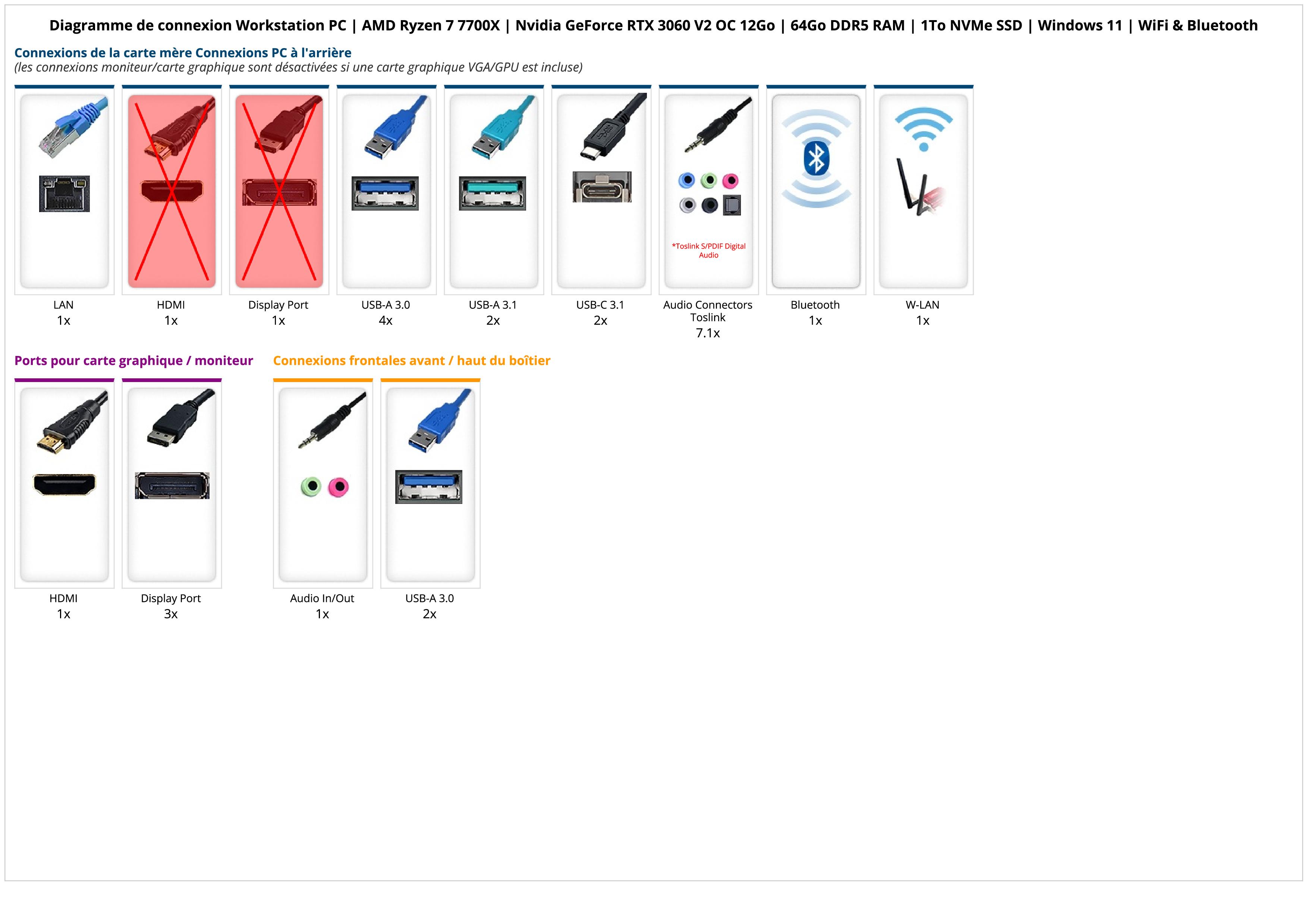 Workstation PC | AMD Ryzen 7 7700X | Nvidia GeForce RTX 3060 V2 OC 12Go | 64Go DDR5 RAM | 1To NVMe SSD | Windows 11 | WiFi & Bluetooth Workstation PC | AMD Ryzen 7 7700X | Nvidia GeForce RTX 3060 V2 OC 12Go | 64Go DDR5 RAM | 1To NVMe SSD | Windows 11 | WiFi & Bluetooth
