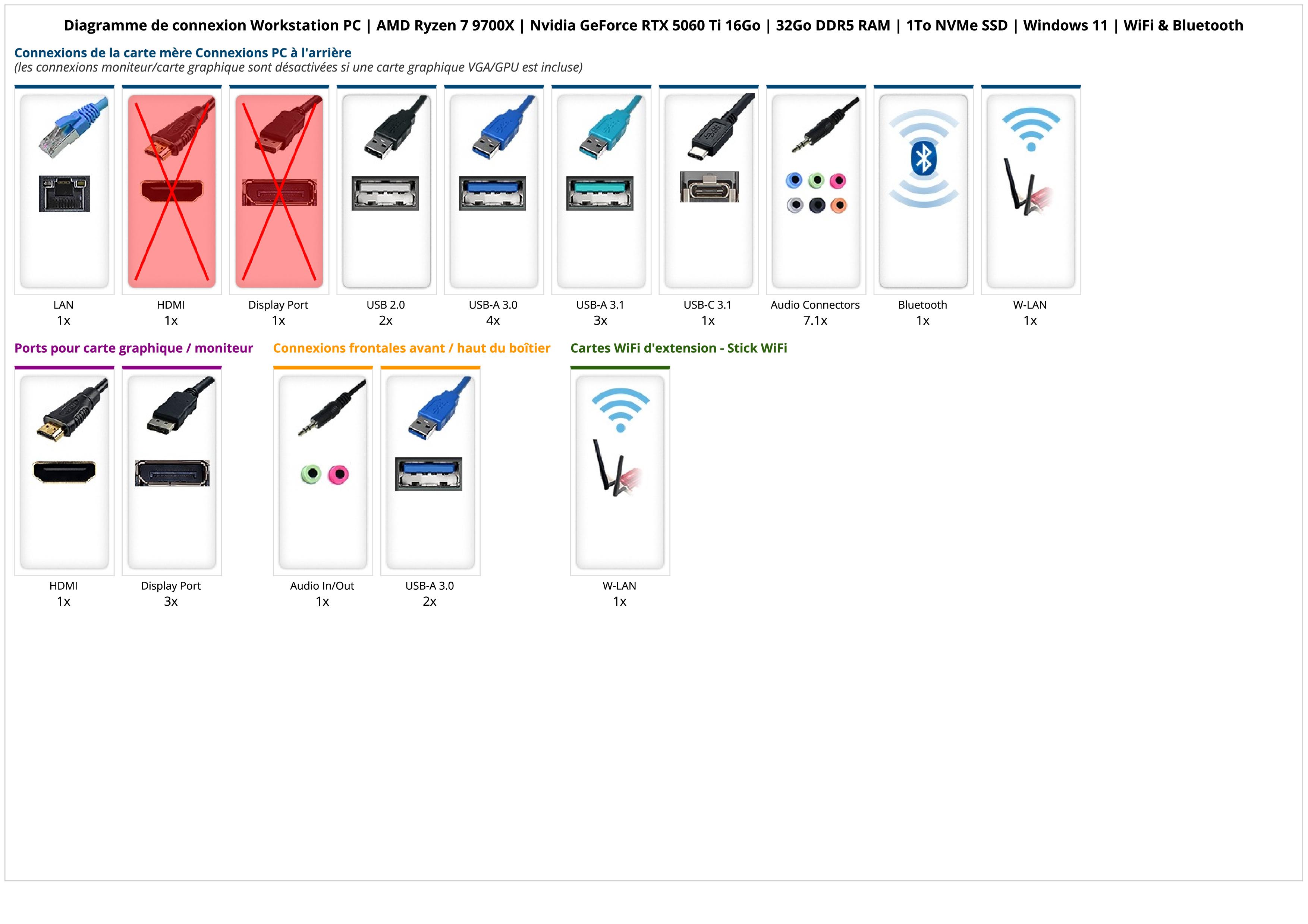 Workstation PC | AMD Ryzen 7 9700X | Nvidia GeForce RTX 5060 Ti 16Go | 32Go DDR5 RAM | 1To NVMe SSD | Windows 11 | WiFi & Bluetooth Workstation PC | AMD Ryzen 7 9700X | Nvidia GeForce RTX 5060 Ti 16Go | 32Go DDR5 RAM | 1To NVMe SSD | Windows 11 | WiFi & Bluetooth