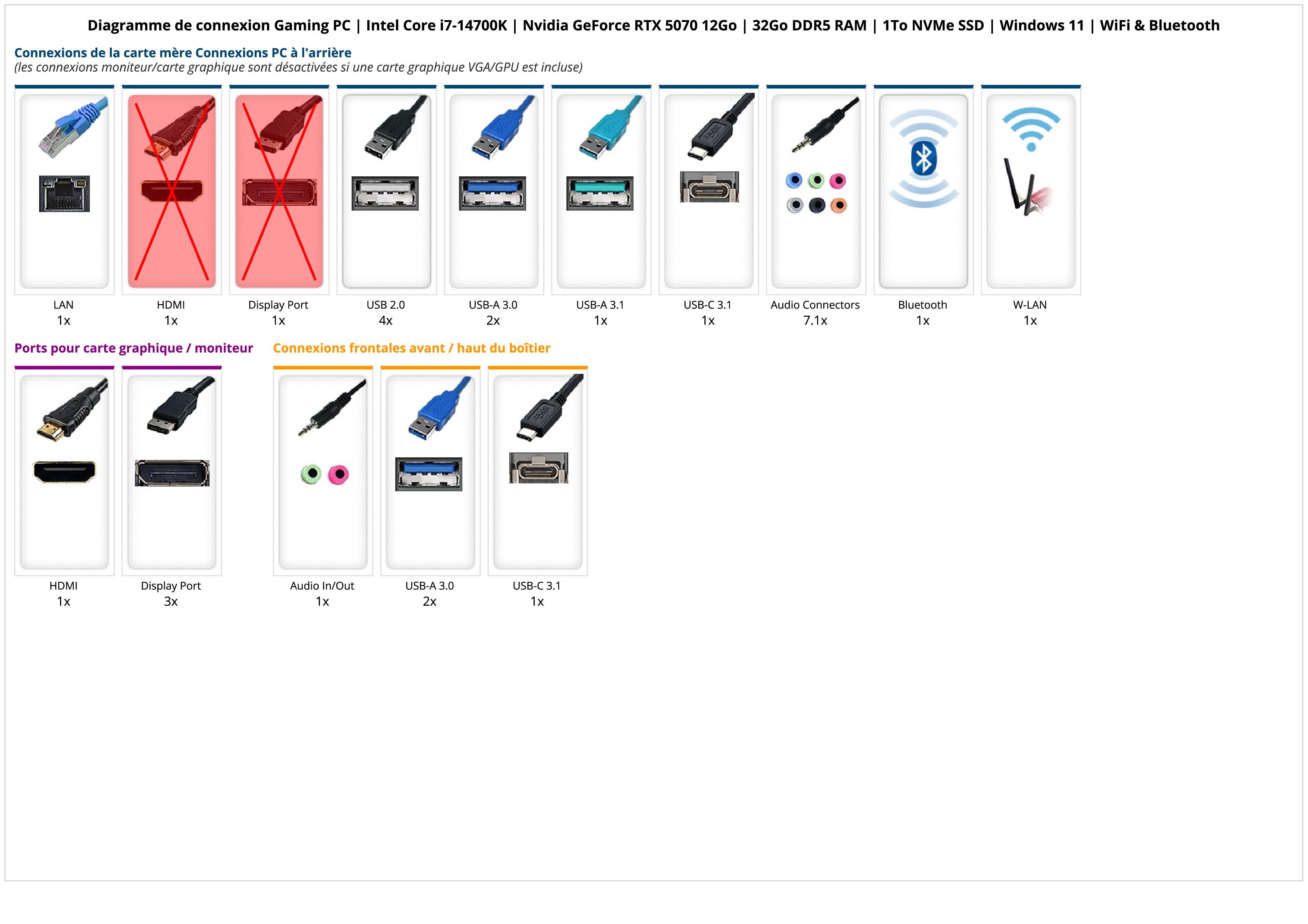 Gaming PC | Intel Core i7-14700K | Nvidia GeForce RTX 5070 12Go | 32Go DDR5 RAM | 1To NVMe SSD | Windows 11 | WiFi & Bluetooth Gaming PC | Intel Core i7-14700K | Nvidia GeForce RTX 5070 12Go | 32Go DDR5 RAM | 1To NVMe SSD | Windows 11 | WiFi & Bluetooth