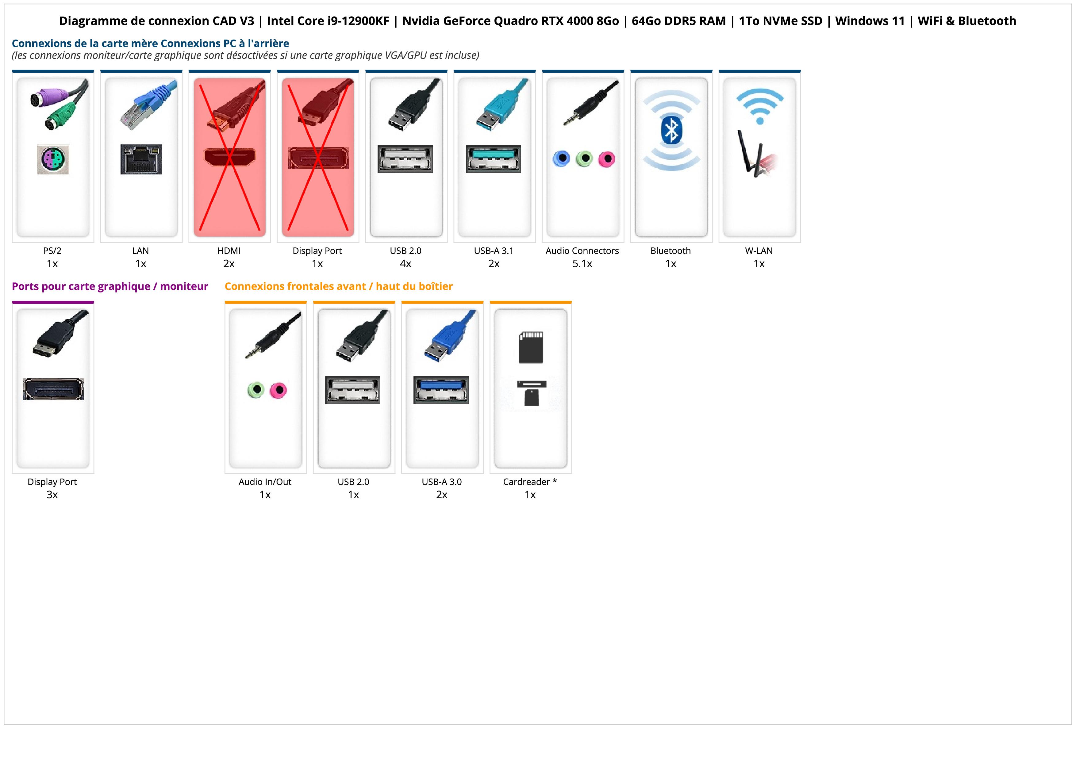 CAD V3 | Intel Core i9-12900KF | Nvidia GeForce Quadro RTX 4000 8Go | 64Go DDR5 RAM | 1To NVMe SSD | Windows 11 | WiFi & Bluetooth