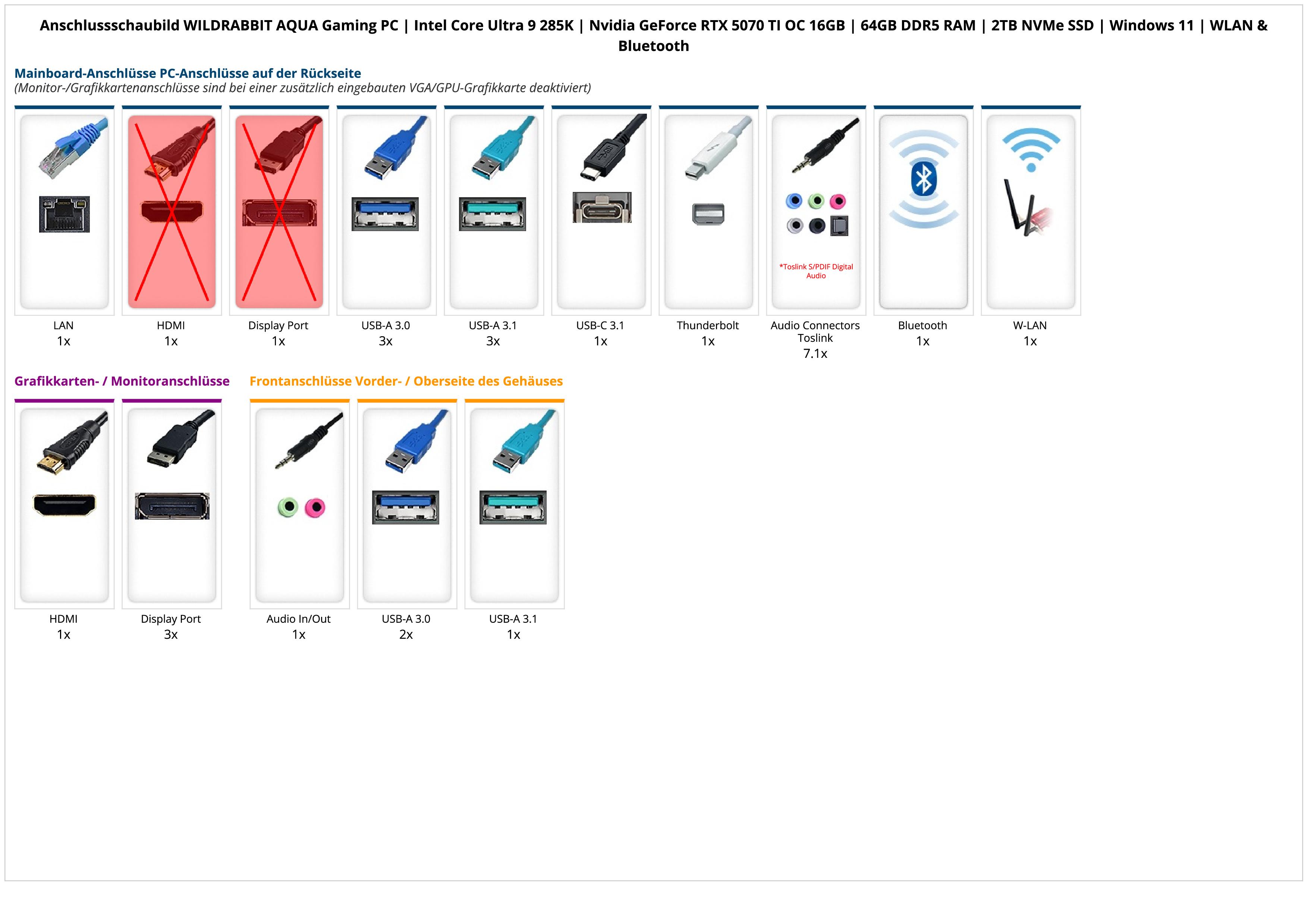 WILDRABBIT AQUA Gaming PC | Intel Core Ultra 9 285K | Nvidia GeForce RTX 5070 TI OC 16GB | 64GB DDR5 RAM | 2TB NVMe SSD | Windows 11 | WLAN & Bluetooth