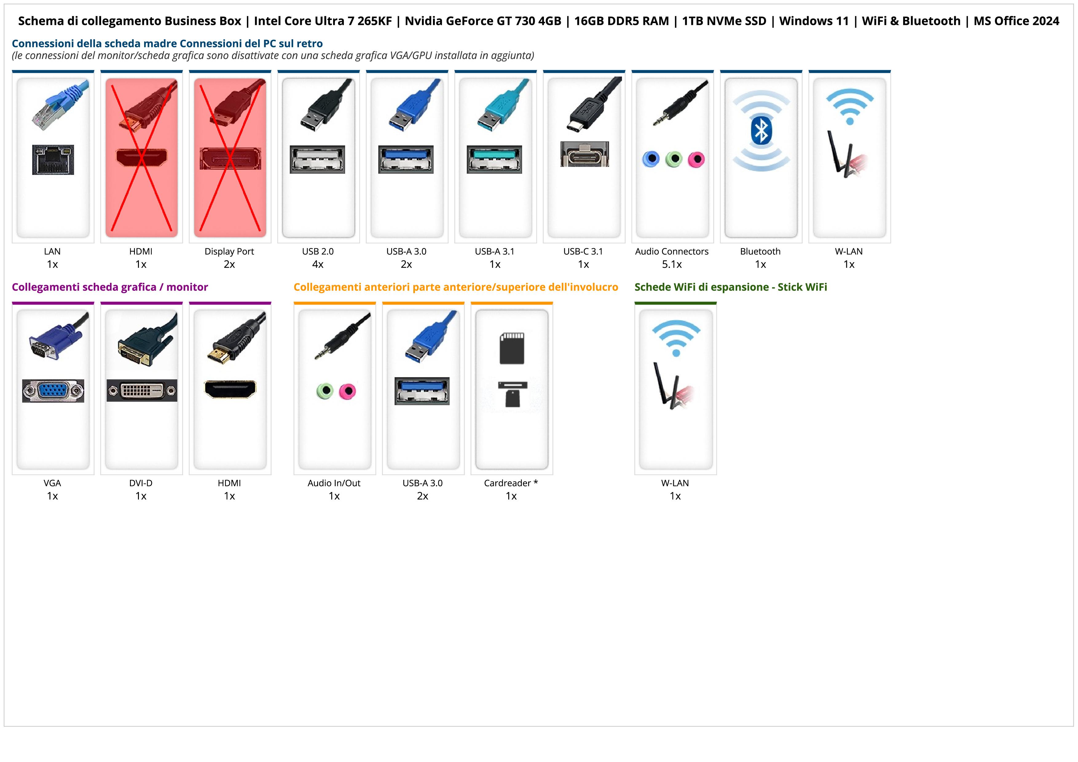 Business Box | Intel Core Ultra 7 265KF | Nvidia GeForce GT 730 4GB | 16GB DDR5 RAM | 1TB NVMe SSD | Windows 11 | WiFi & Bluetooth | MS Office 2024