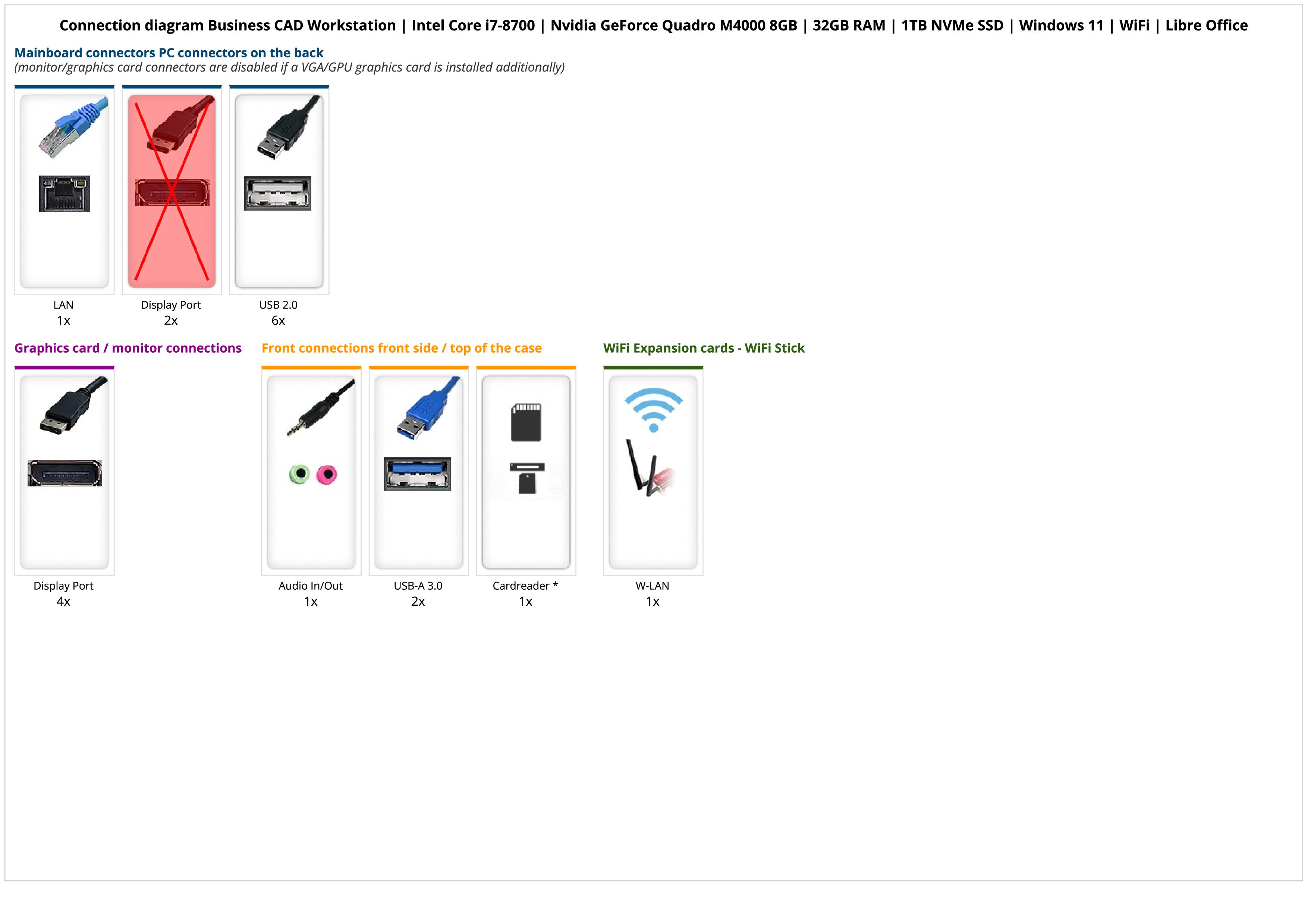 Business CAD Workstation | Intel Core i7-8700 | Nvidia GeForce Quadro M4000 8GB | 32GB RAM | 1TB NVMe SSD | Windows 11 | WiFi | Libre Office Business CAD Workstation | Intel Core i7-8700 | Nvidia GeForce Quadro M4000 8GB | 32GB RAM | 1TB NVMe SSD | Windows 11 | WiFi | Libre Office