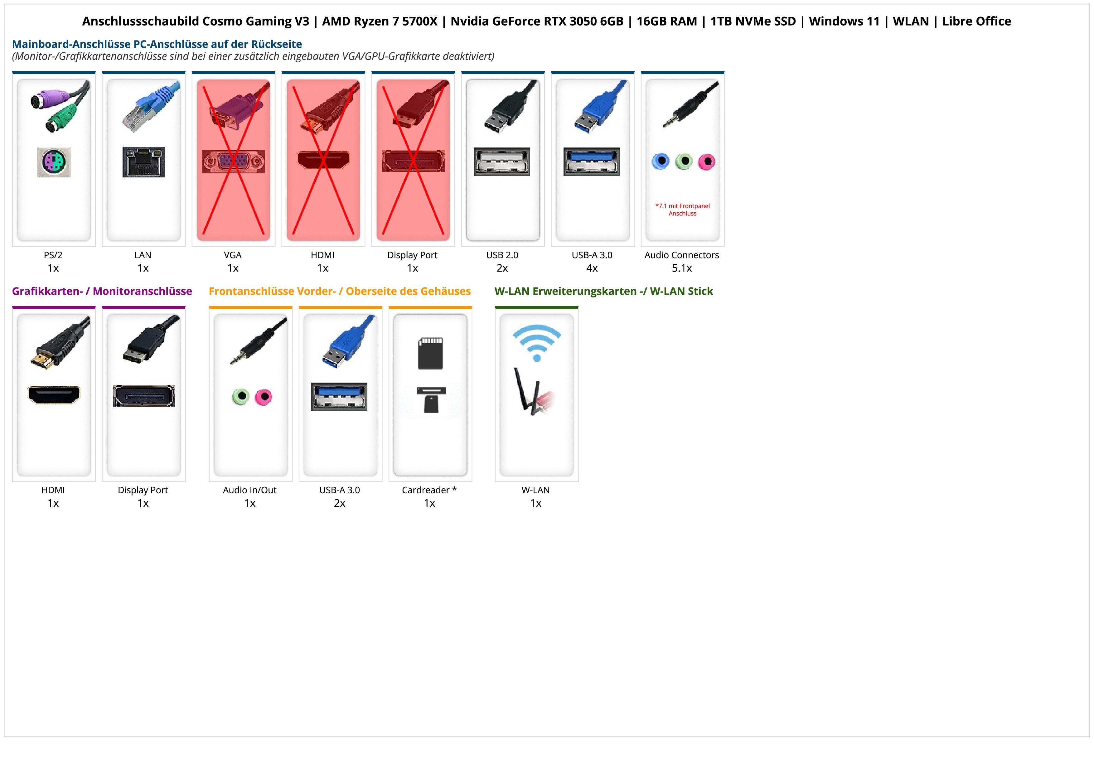 Cosmo Gaming V3 | AMD Ryzen 7 5700X | Nvidia GeForce RTX 3050 6GB | 16GB RAM | 1TB NVMe SSD | Windows 11 | WLAN | Libre Office Cosmo Gaming V3 | AMD Ryzen 7 5700X | Nvidia GeForce RTX 3050 6GB | 16GB RAM | 1TB NVMe SSD | Windows 11 | WLAN | Libre Office