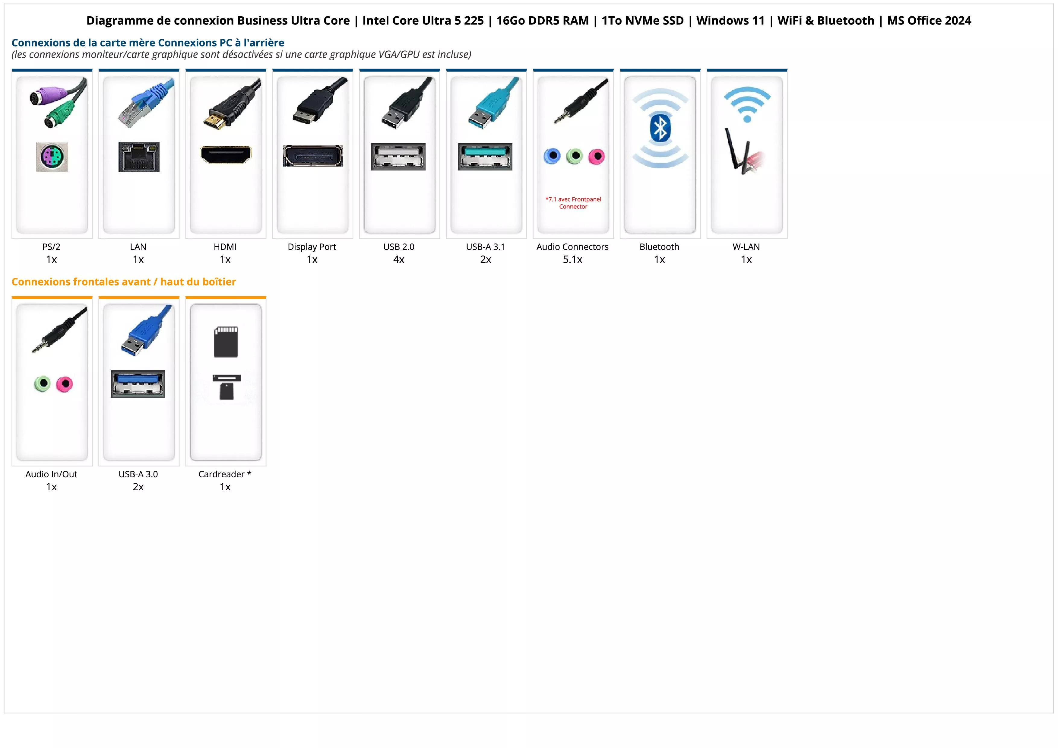Business Ultra Core | Intel Core Ultra 5 225 | 16Go DDR5 RAM | 1To NVMe SSD | Windows 11 | WiFi & Bluetooth | MS Office 2024