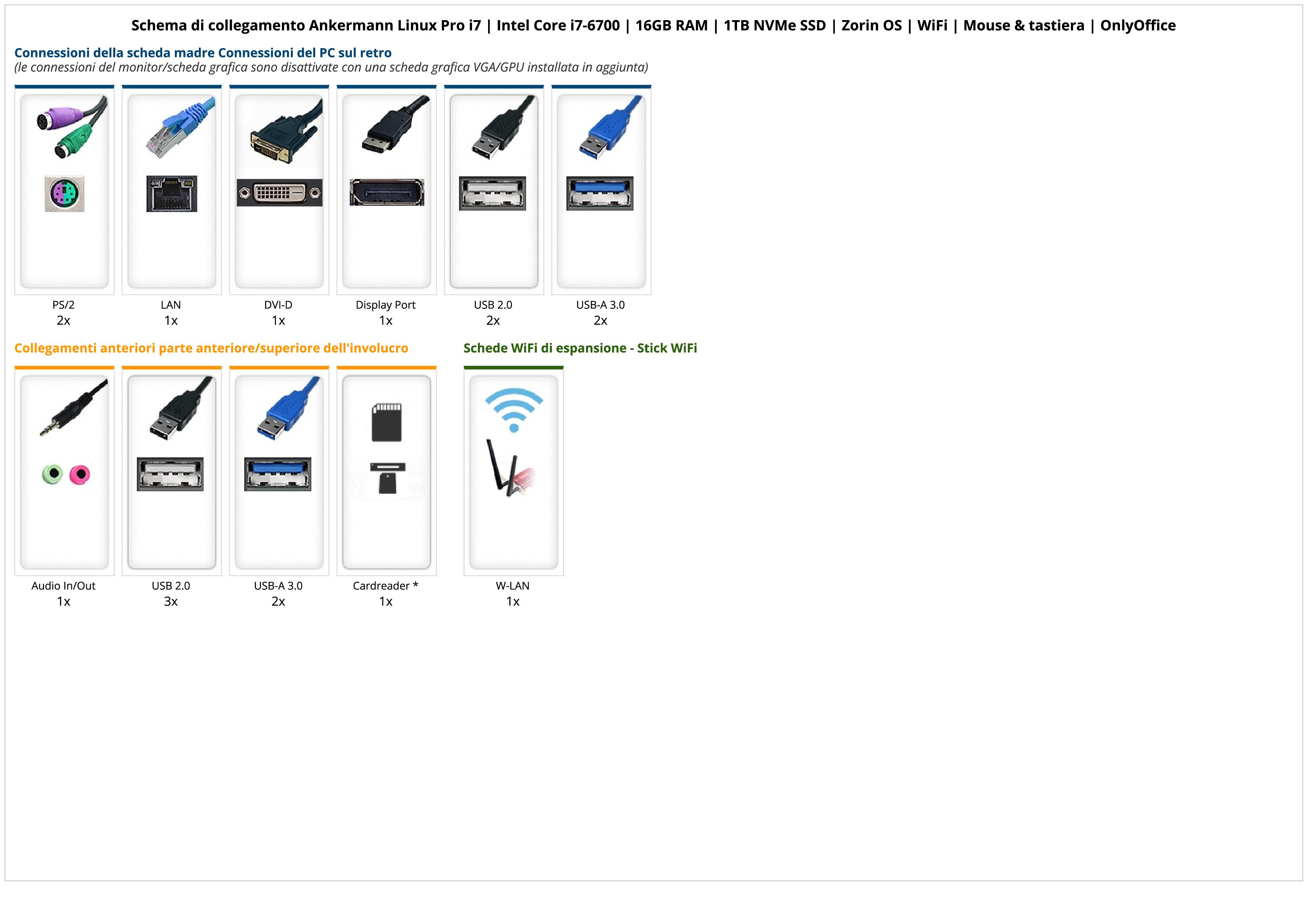 Ankermann Linux Pro i7 | Intel Core i7-6700 | 16GB RAM | 1TB NVMe SSD | Zorin OS | WiFi | Mouse & tastiera | OnlyOffice Ankermann Linux Pro i7 | Intel Core i7-6700 | 16GB RAM | 1TB NVMe SSD | Zorin OS | WiFi | Mouse & tastiera | OnlyOffice