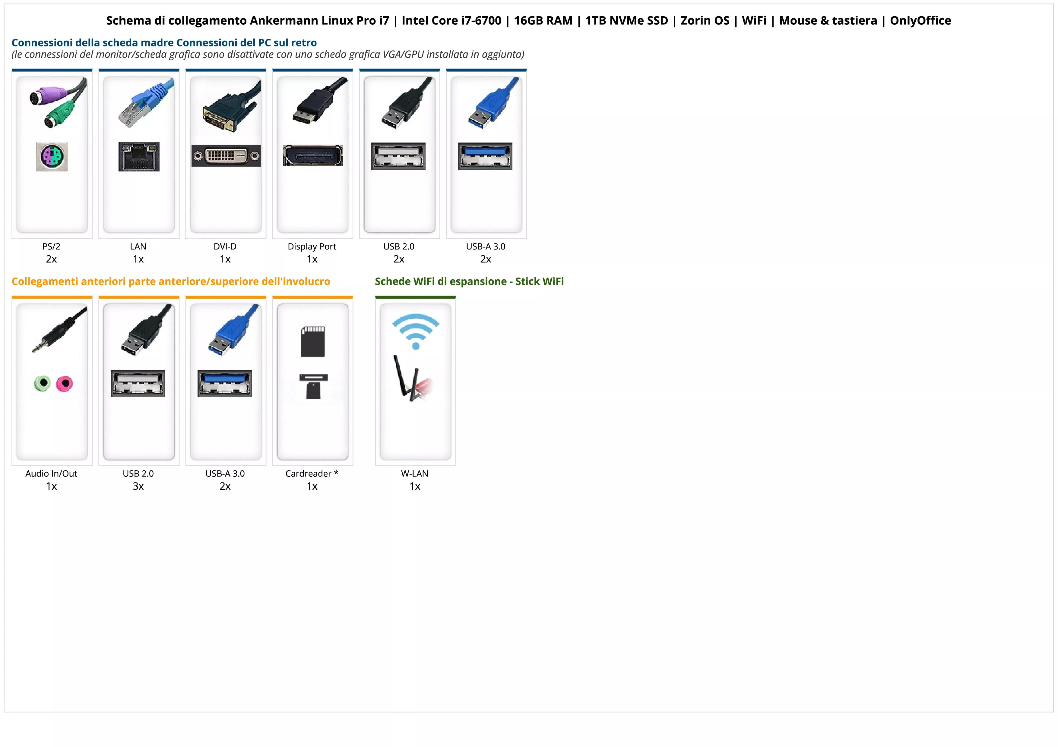 Ankermann Linux Pro i7 | Intel Core i7-6700 | 16GB RAM | 1TB NVMe SSD | Zorin OS | WiFi | Mouse & tastiera | OnlyOffice