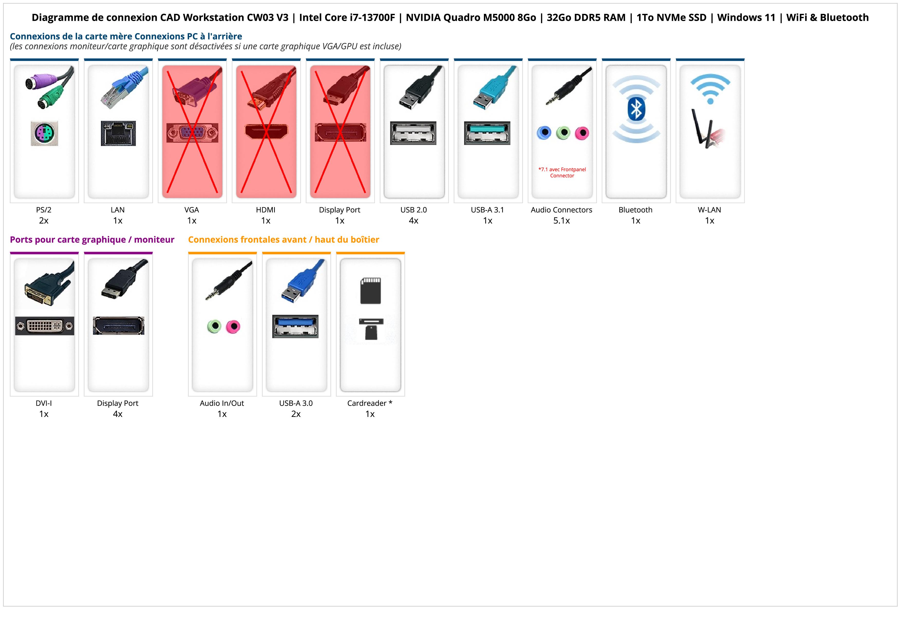 CAD Workstation CW03 V3 | Intel Core i7-13700F | NVIDIA Quadro M5000 8Go | 32Go DDR5 RAM | 1To NVMe SSD | Windows 11 | WiFi & Bluetooth