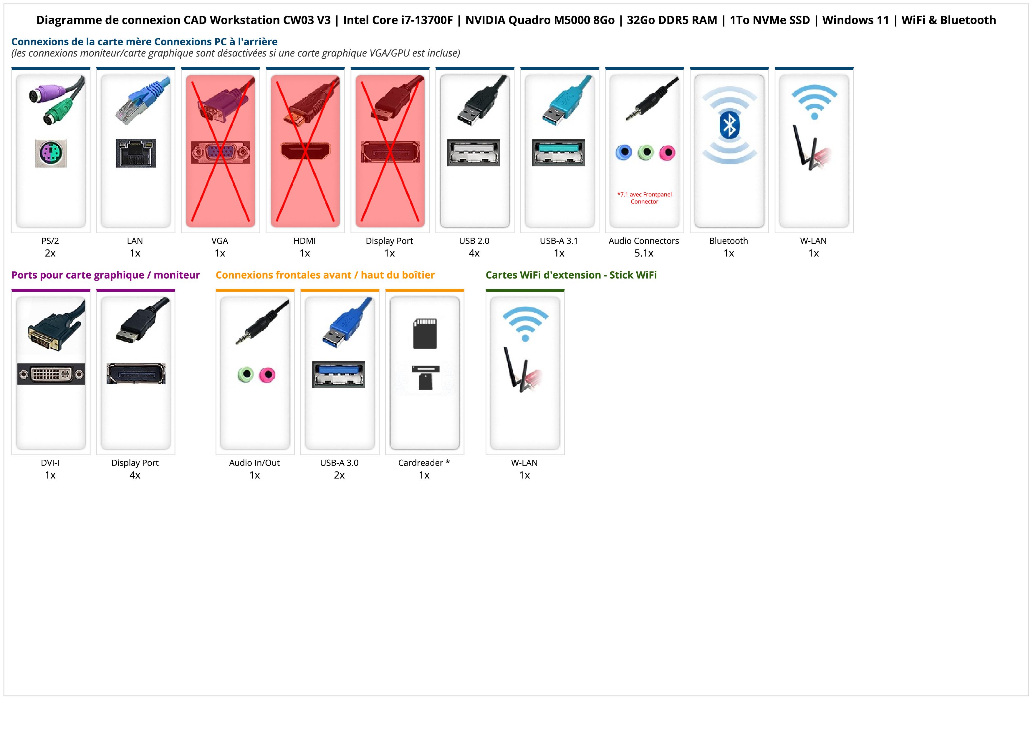 CAD Workstation CW03 V3 | Intel Core i7-13700F | NVIDIA Quadro M5000 8Go | 32Go DDR5 RAM | 1To NVMe SSD | Windows 11 | WiFi & Bluetooth CAD Workstation CW03 V3 | Intel Core i7-13700F | NVIDIA Quadro M5000 8Go | 32Go DDR5 RAM | 1To NVMe SSD | Windows 11 | WiFi & Bluetooth
