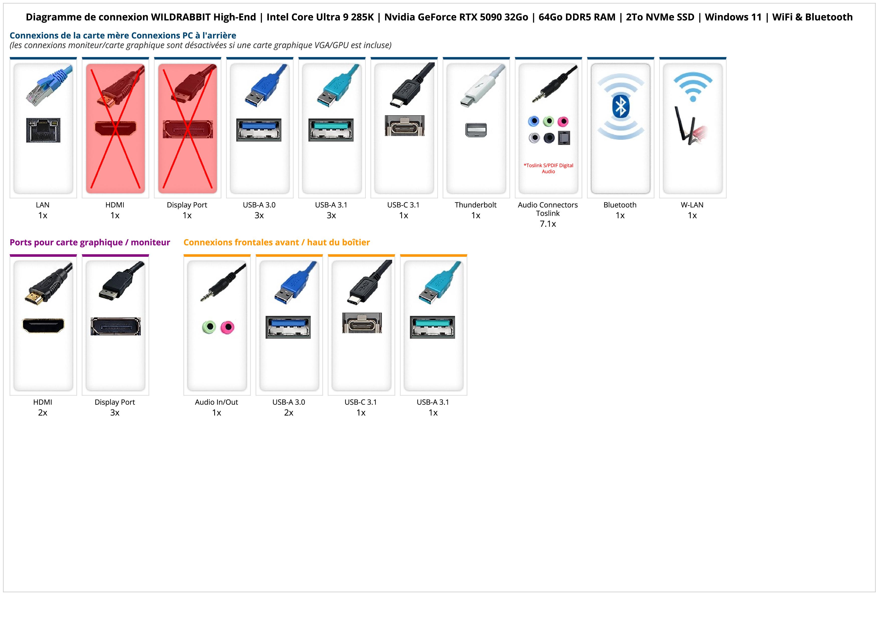 WILDRABBIT High-End | Intel Core Ultra 9 285K | Nvidia GeForce RTX 5090 32Go | 64Go DDR5 RAM | 2To NVMe SSD | Windows 11 | WiFi & Bluetooth WILDRABBIT High-End | Intel Core Ultra 9 285K | Nvidia GeForce RTX 5090 32Go | 64Go DDR5 RAM | 2To NVMe SSD | Windows 11 | WiFi & Bluetooth