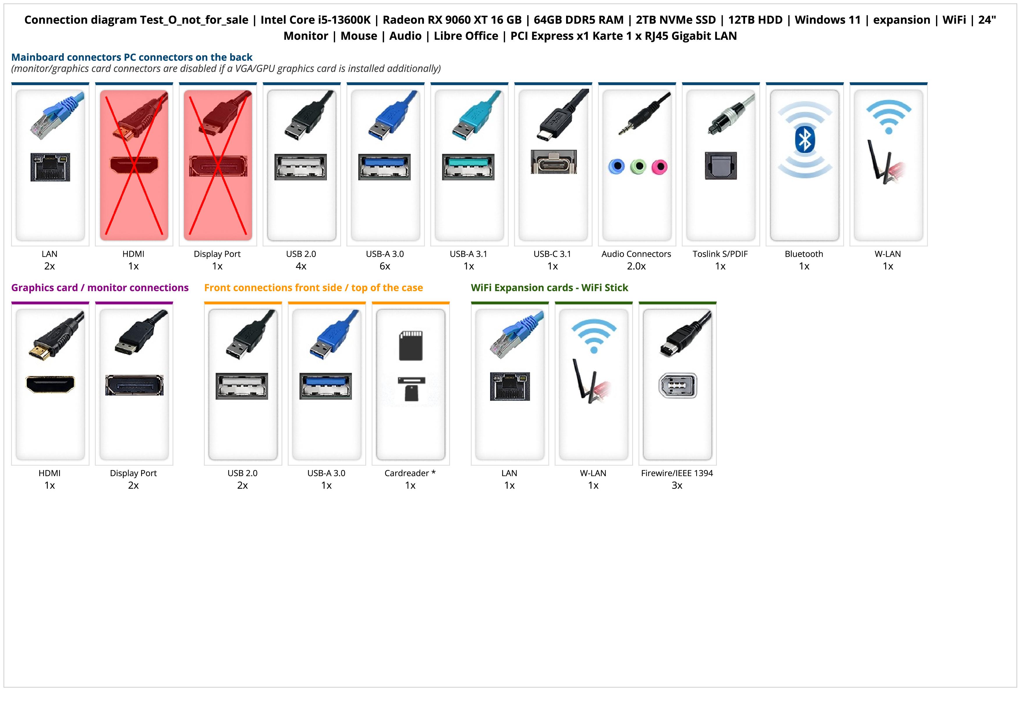 Test_O_not_for_sale | Intel Core i5-13600K | Radeon RX 9060 XT 16 GB | 64GB DDR5 RAM | 2TB NVMe SSD | 12TB HDD | Windows 11 | expansion | WiFi | 24" Monitor | Mouse | Audio | Libre Office | PCI Express x1 Karte 1 x RJ45 Gigabit LAN