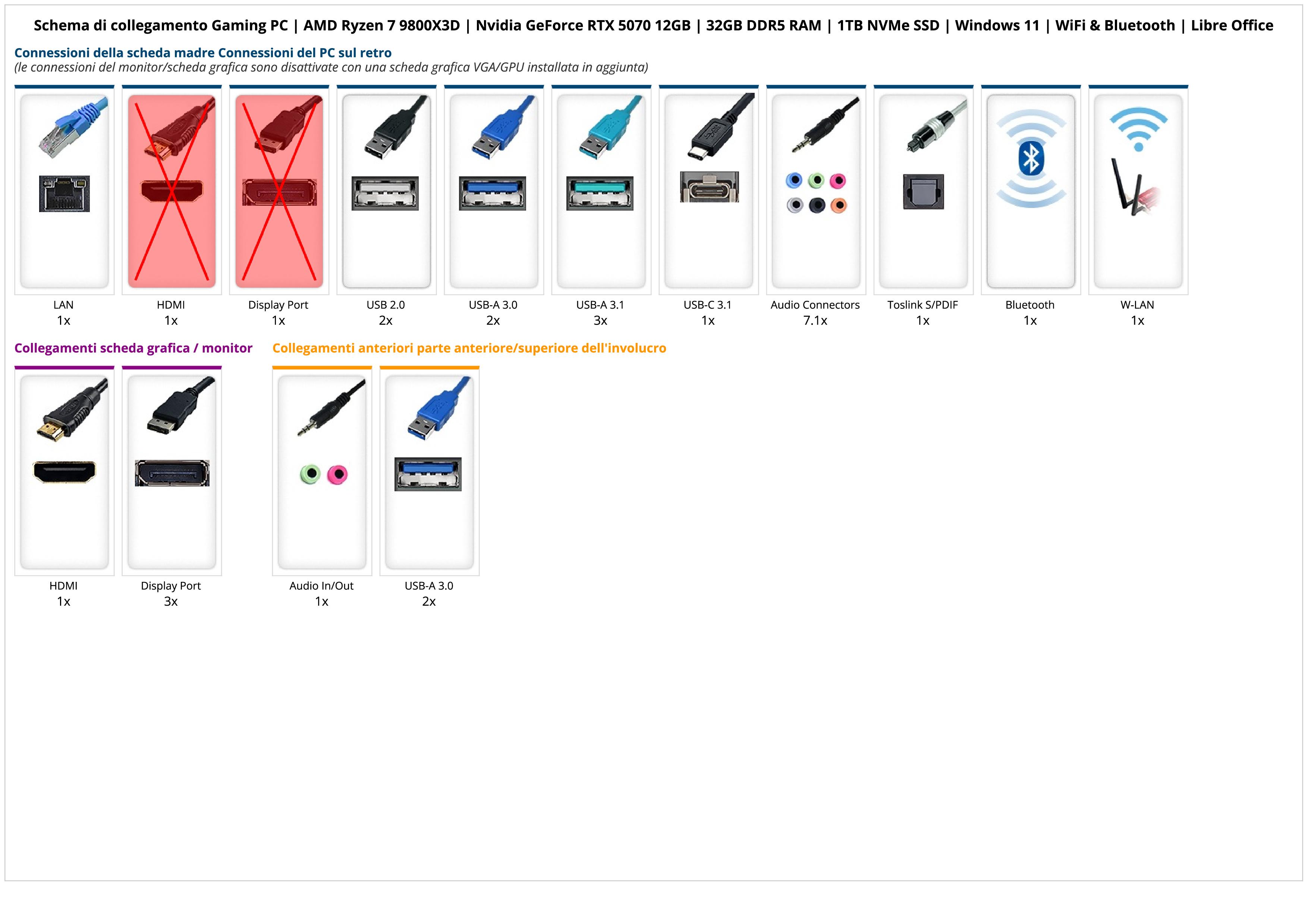 Gaming PC | AMD Ryzen 7 9800X3D | Nvidia GeForce RTX 5070 12GB | 32GB DDR5 RAM | 1TB NVMe SSD | Windows 11 | WiFi & Bluetooth | Libre Office Gaming PC | AMD Ryzen 7 9800X3D | Nvidia GeForce RTX 5070 12GB | 32GB DDR5 RAM | 1TB NVMe SSD | Windows 11 | WiFi & Bluetooth | Libre Office