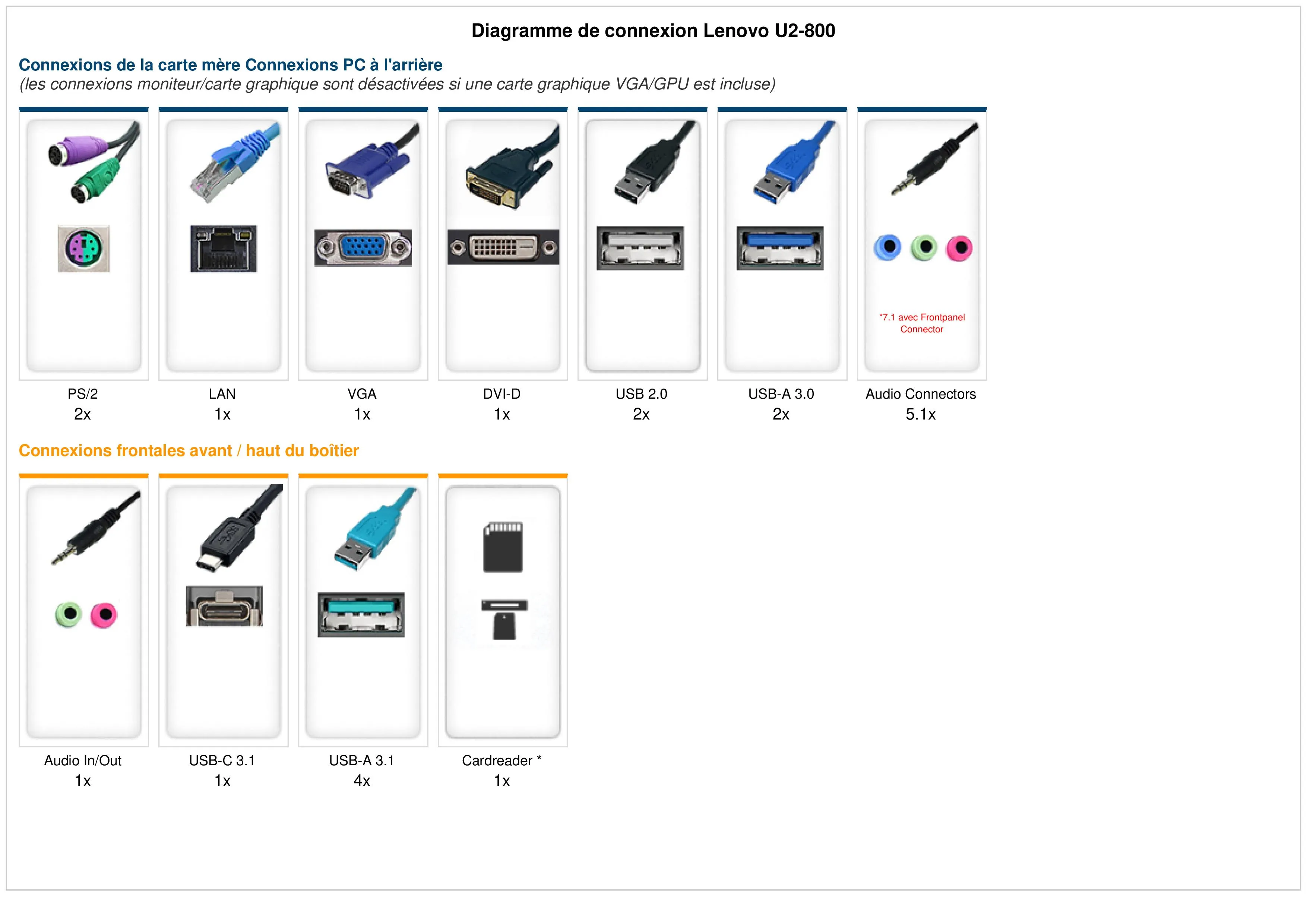Lenovo U2-800