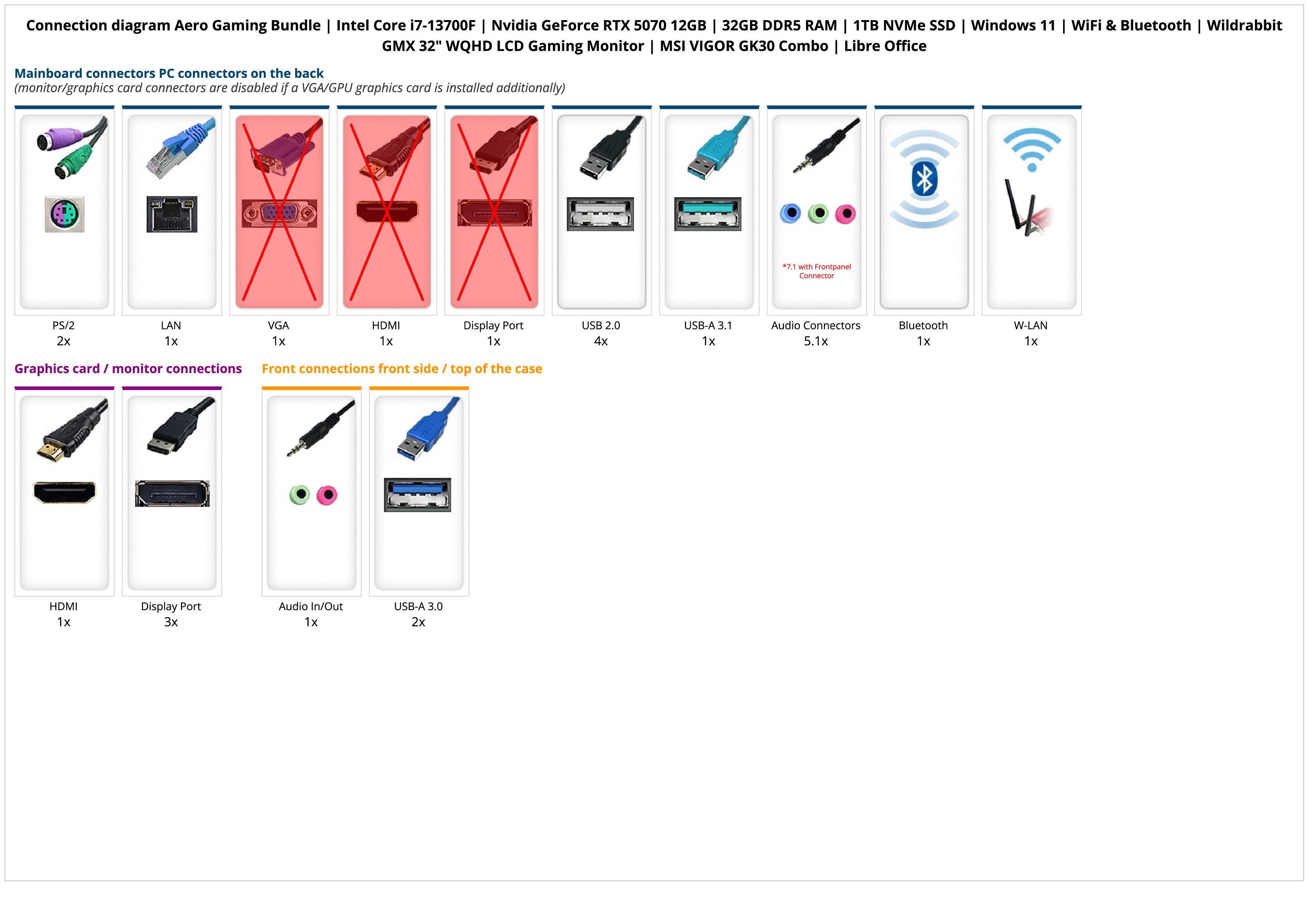 Aero Gaming Bundle | Intel Core i7-13700F | Nvidia GeForce RTX 5070 12GB | 32GB DDR5 RAM | 1TB NVMe SSD | Windows 11 | WiFi & Bluetooth | Wildrabbit GMX 32" WQHD LCD Gaming Monitor | MSI VIGOR GK30 Combo | Libre Office Aero Gaming Bundle | Intel Core i7-13700F | Nvidia GeForce RTX 5070 12GB | 32GB DDR5 RAM | 1TB NVMe SSD | Windows 11 | WiFi & Bluetooth | Wildrabbit GMX 32" WQHD LCD Gaming Monitor | MSI VIGOR GK30 Combo | Libre Office
