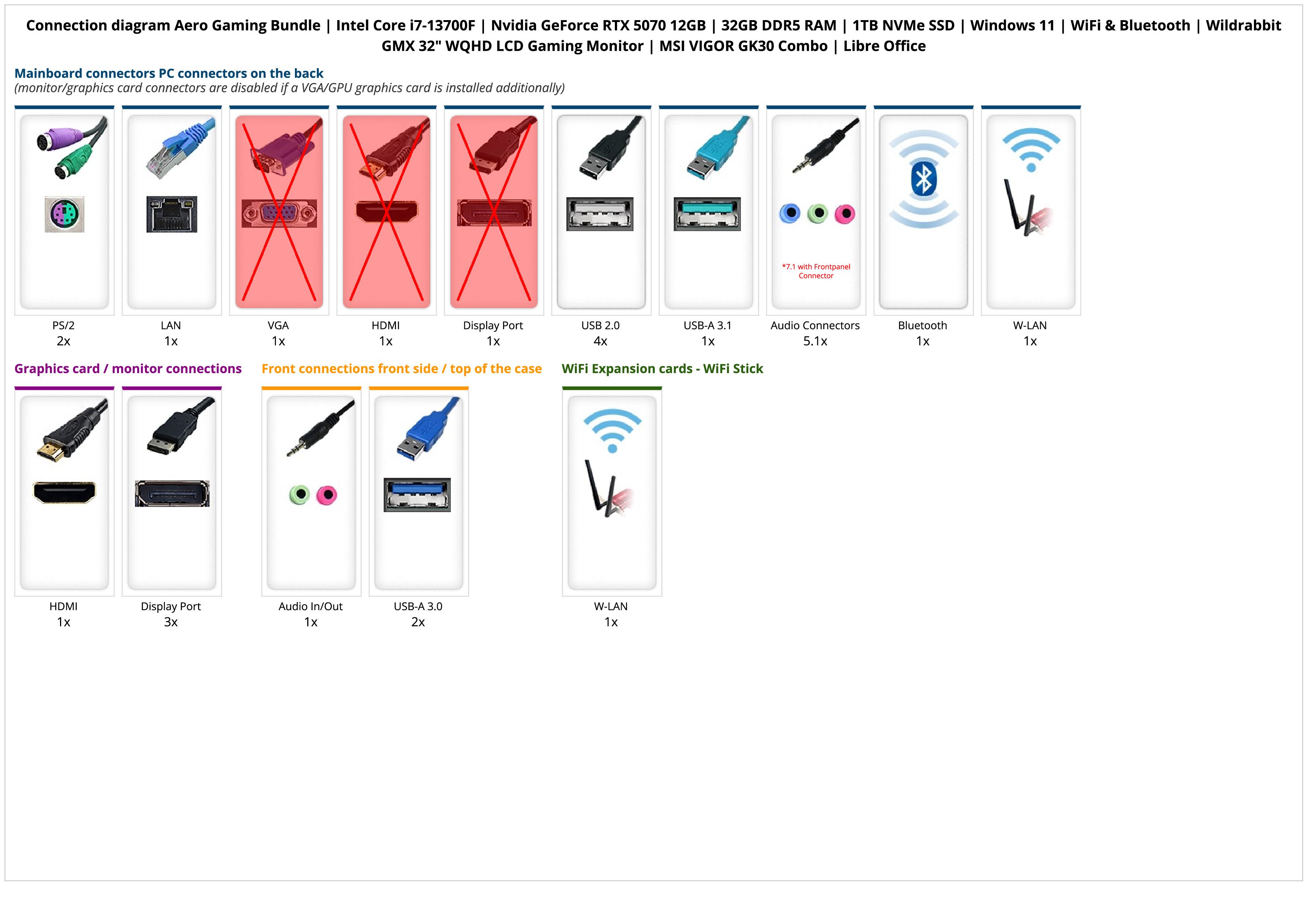 Aero Gaming Bundle | Intel Core i7-13700F | Nvidia GeForce RTX 5070 12GB | 32GB DDR5 RAM | 1TB NVMe SSD | Windows 11 | WiFi & Bluetooth | Wildrabbit GMX 32" WQHD LCD Gaming Monitor | MSI VIGOR GK30 Combo | Libre Office Aero Gaming Bundle | Intel Core i7-13700F | Nvidia GeForce RTX 5070 12GB | 32GB DDR5 RAM | 1TB NVMe SSD | Windows 11 | WiFi & Bluetooth | Wildrabbit GMX 32" WQHD LCD Gaming Monitor | MSI VIGOR GK30 Combo | Libre Office