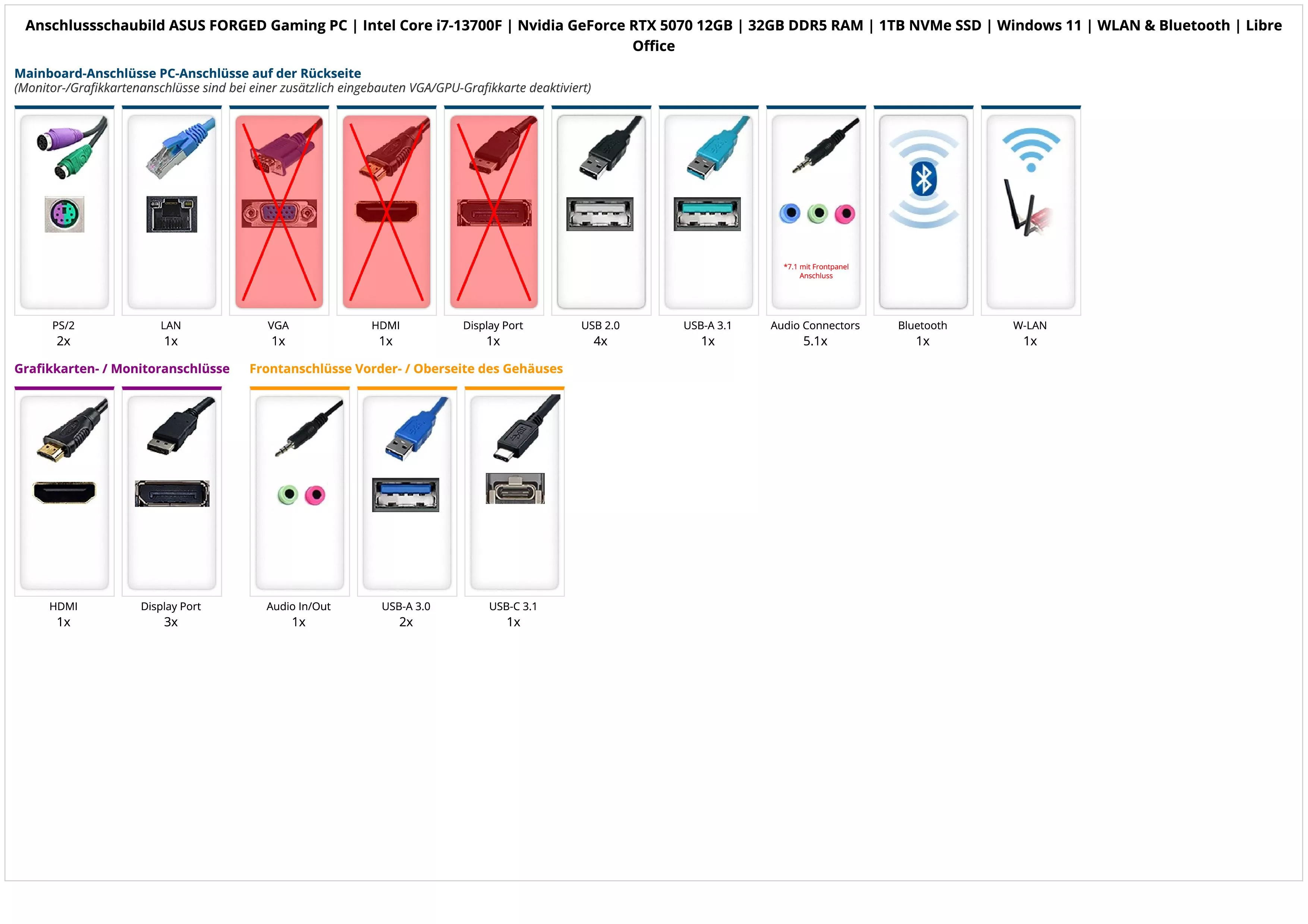 ASUS FORGED Gaming PC | Intel Core i7-13700F | Nvidia GeForce RTX 5070 12GB | 32GB DDR5 RAM | 1TB NVMe SSD | Windows 11 | WLAN & Bluetooth | Libre Office
