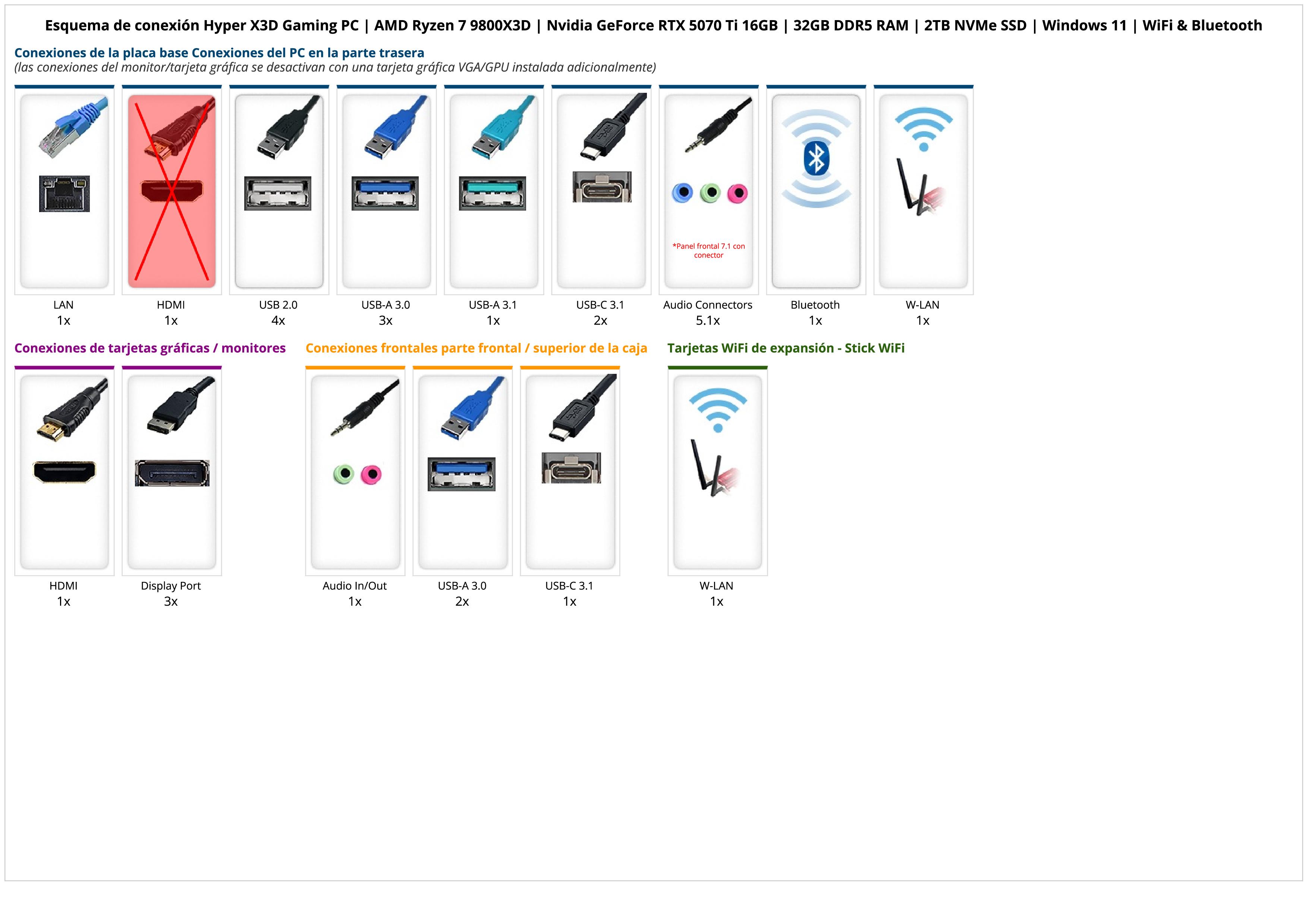 Hyper X3D Gaming PC | AMD Ryzen 7 9800X3D | Nvidia GeForce RTX 5070 Ti 16GB | 32GB DDR5 RAM | 2TB NVMe SSD | Windows 11 | WiFi & Bluetooth Hyper X3D Gaming PC | AMD Ryzen 7 9800X3D | Nvidia GeForce RTX 5070 Ti 16GB | 32GB DDR5 RAM | 2TB NVMe SSD | Windows 11 | WiFi & Bluetooth