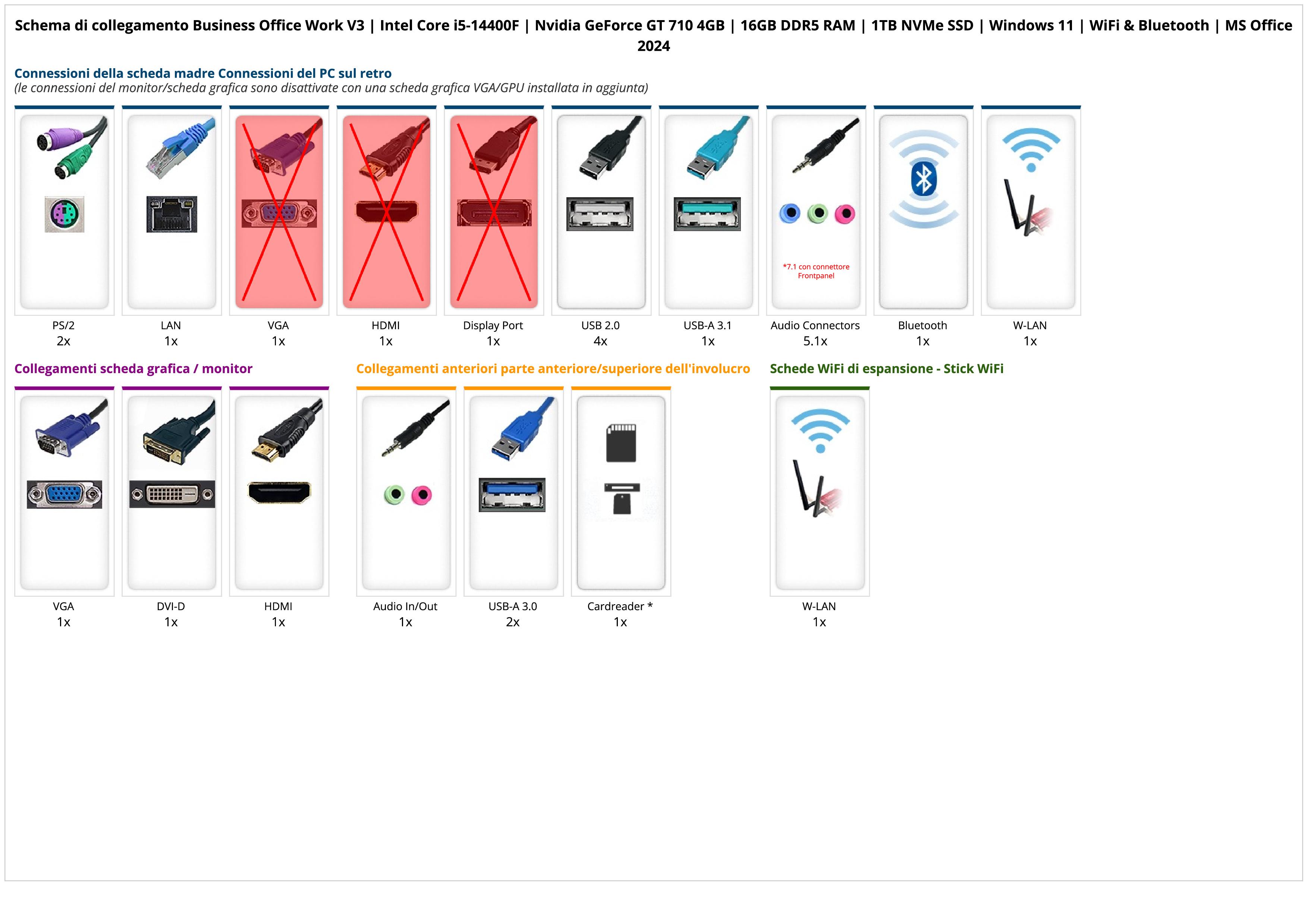Business Office Work V3 | Intel Core i5-14400F | Nvidia GeForce GT 710 4GB | 16GB DDR5 RAM | 1TB NVMe SSD | Windows 11 | WiFi & Bluetooth | MS Office 2024 Business Office Work V3 | Intel Core i5-14400F | Nvidia GeForce GT 710 4GB | 16GB DDR5 RAM | 1TB NVMe SSD | Windows 11 | WiFi & Bluetooth | MS Office 2024