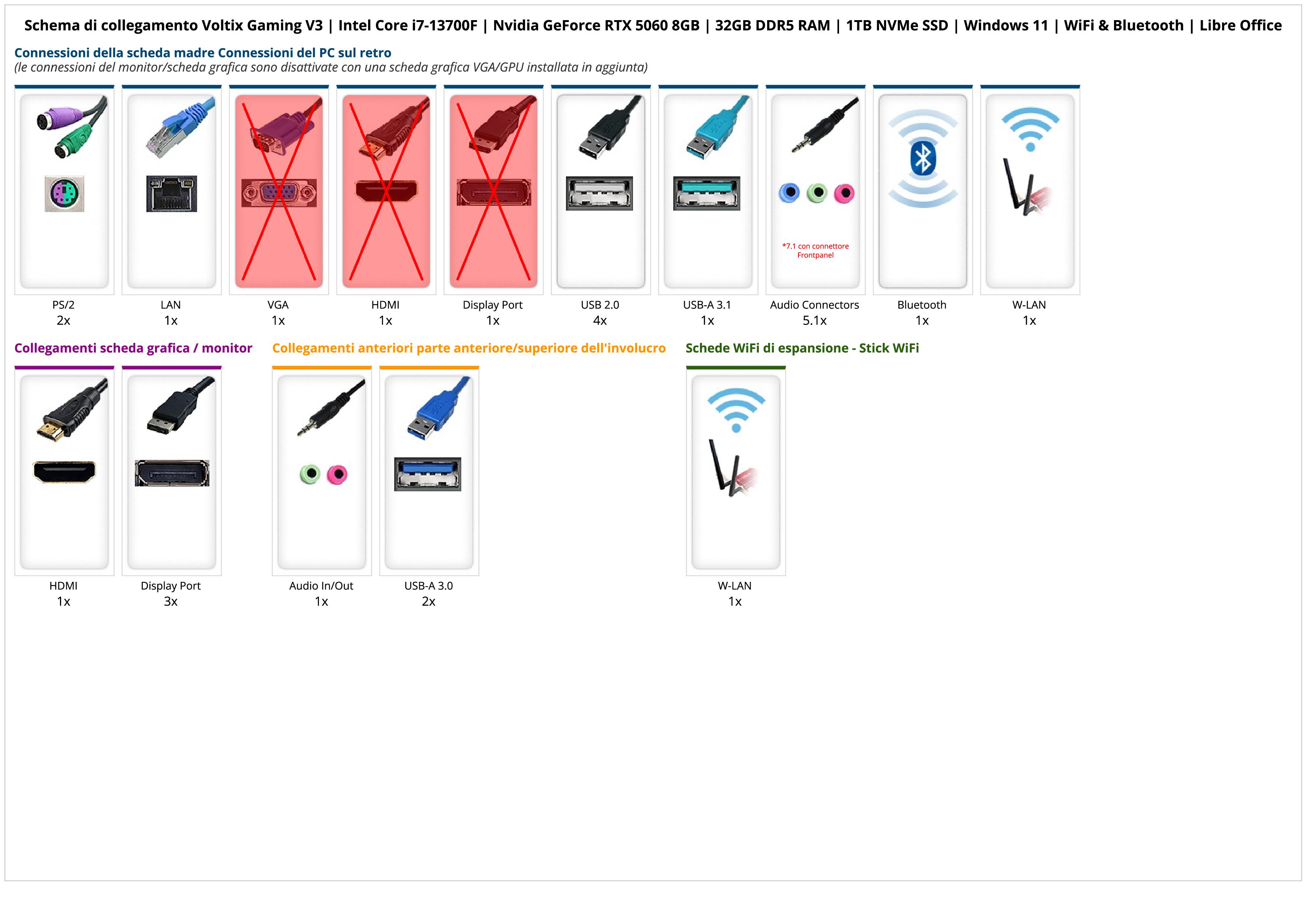 Voltix Gaming V3 | Intel Core i7-13700F | Nvidia GeForce RTX 5060 8GB | 32GB DDR5 RAM | 1TB NVMe SSD | Windows 11 | WiFi & Bluetooth | Libre Office Voltix Gaming V3 | Intel Core i7-13700F | Nvidia GeForce RTX 5060 8GB | 32GB DDR5 RAM | 1TB NVMe SSD | Windows 11 | WiFi & Bluetooth | Libre Office