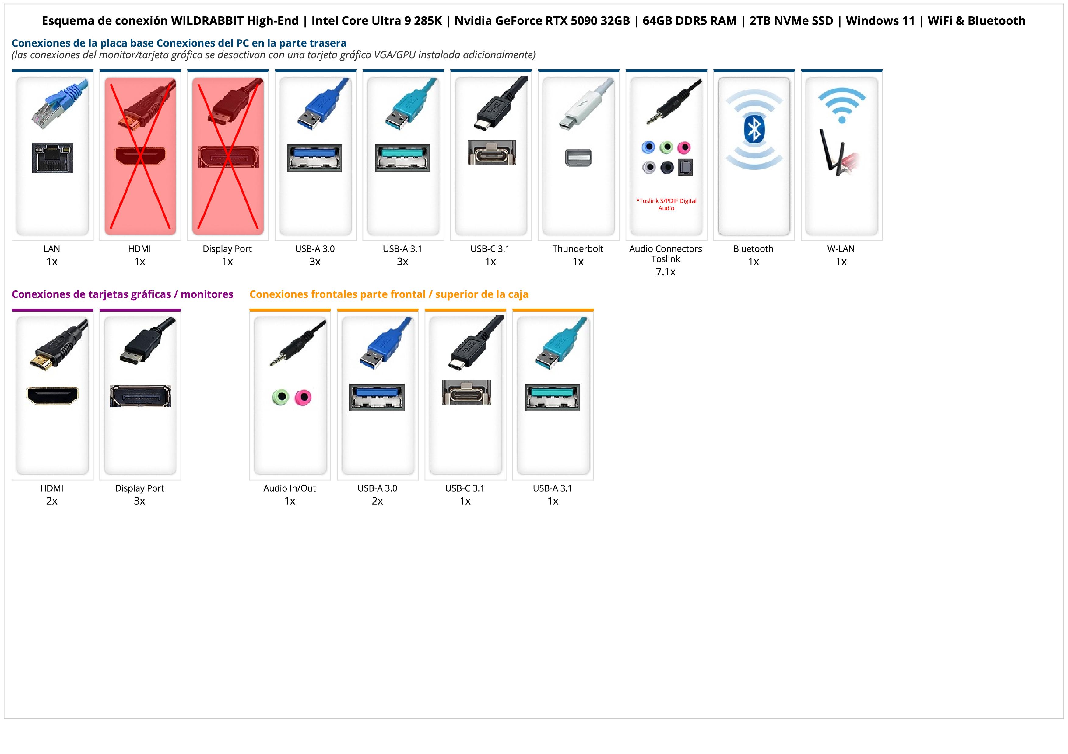 WILDRABBIT High-End | Intel Core Ultra 9 285K | Nvidia GeForce RTX 5090 32GB | 64GB DDR5 RAM | 2TB NVMe SSD | Windows 11 | WiFi & Bluetooth WILDRABBIT High-End | Intel Core Ultra 9 285K | Nvidia GeForce RTX 5090 32GB | 64GB DDR5 RAM | 2TB NVMe SSD | Windows 11 | WiFi & Bluetooth