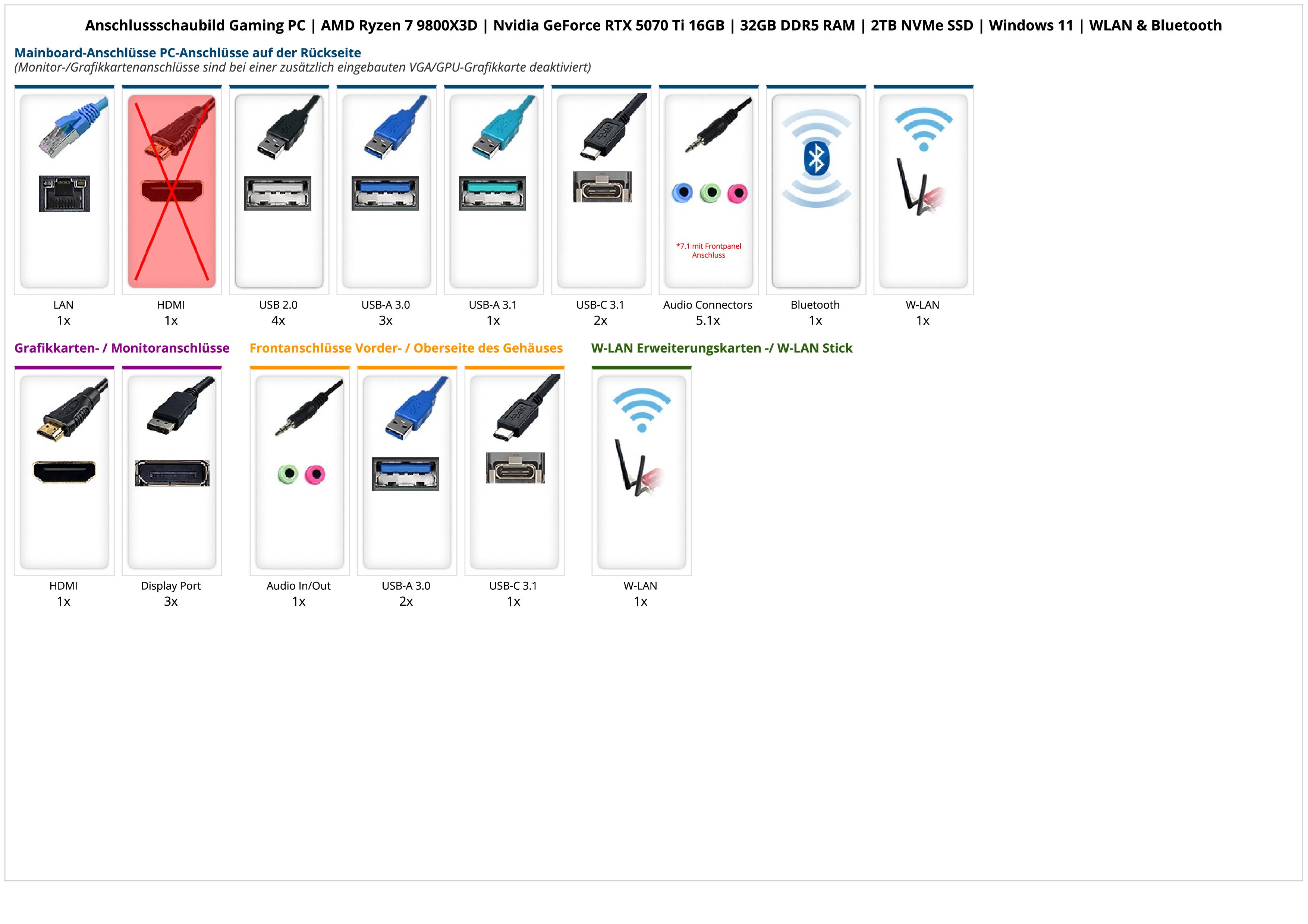 Gaming PC | AMD Ryzen 7 9800X3D | Nvidia GeForce RTX 5070 Ti 16GB | 32GB DDR5 RAM | 2TB NVMe SSD | Windows 11 | WLAN & Bluetooth Gaming PC | AMD Ryzen 7 9800X3D | Nvidia GeForce RTX 5070 Ti 16GB | 32GB DDR5 RAM | 2TB NVMe SSD | Windows 11 | WLAN & Bluetooth