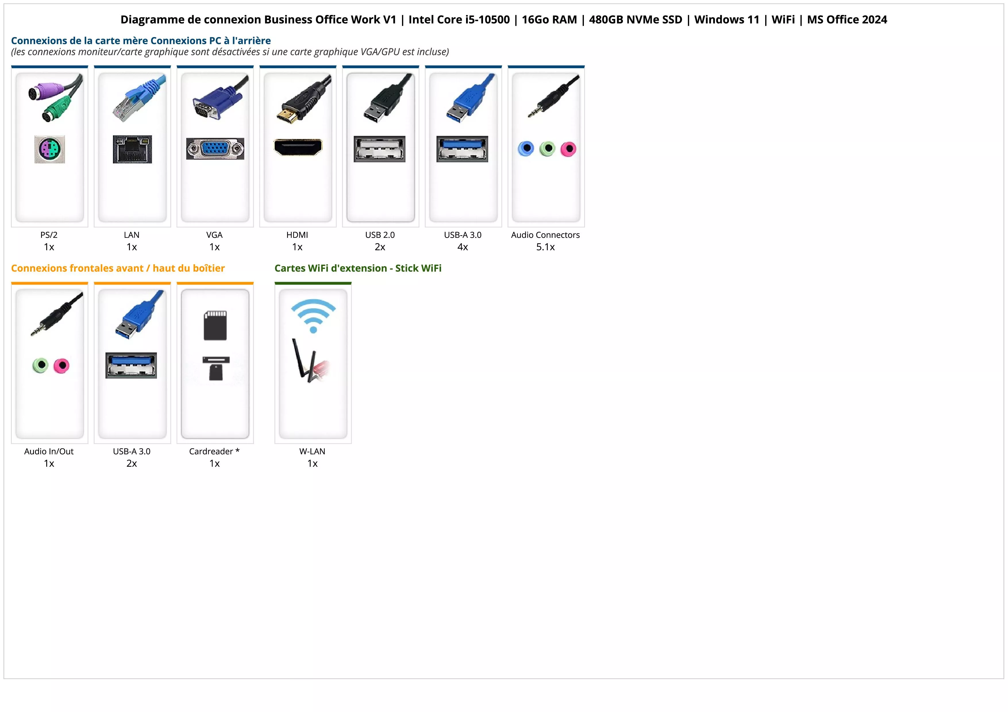 Business Office Work V1 | Intel Core i5-10500 | 16Go RAM | 480GB NVMe SSD | Windows 11 | WiFi | MS Office 2024