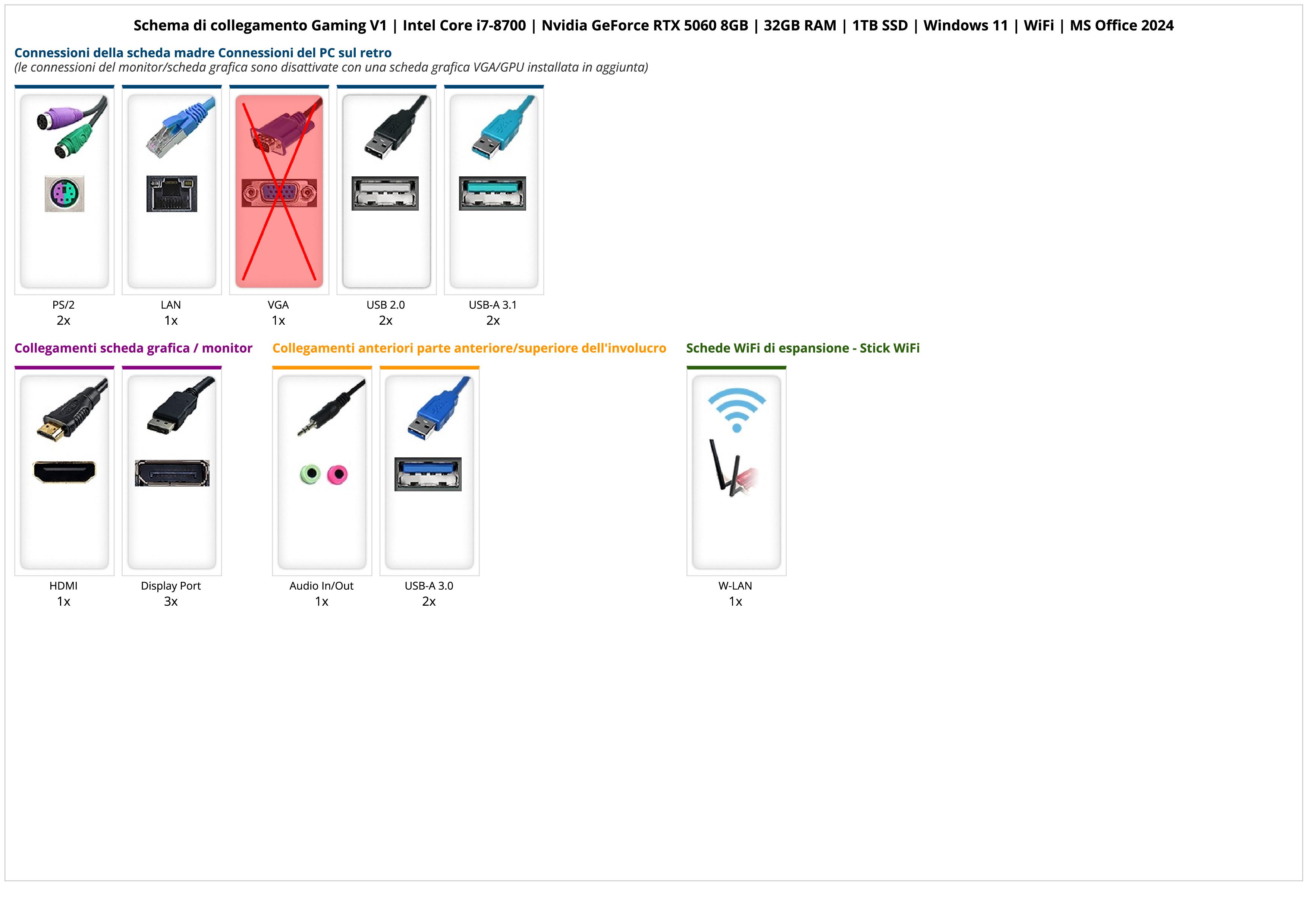 Gaming V1 | Intel Core i7-8700 | Nvidia GeForce RTX 5060 8GB | 32GB RAM | 1TB SSD | Windows 11 | WiFi | MS Office 2024