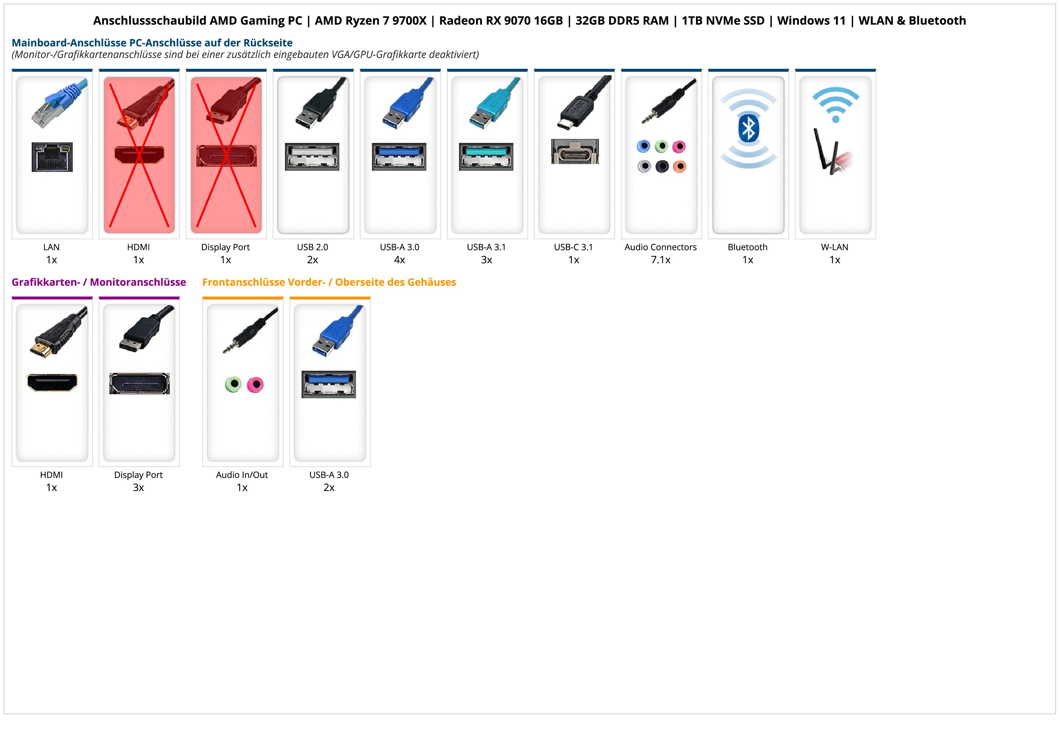 AMD Gaming PC | AMD Ryzen 7 9700X | Radeon RX 9070 16GB | 32GB DDR5 RAM | 1TB NVMe SSD | Windows 11 | WLAN & Bluetooth AMD Gaming PC | AMD Ryzen 7 9700X | Radeon RX 9070 16GB | 32GB DDR5 RAM | 1TB NVMe SSD | Windows 11 | WLAN & Bluetooth