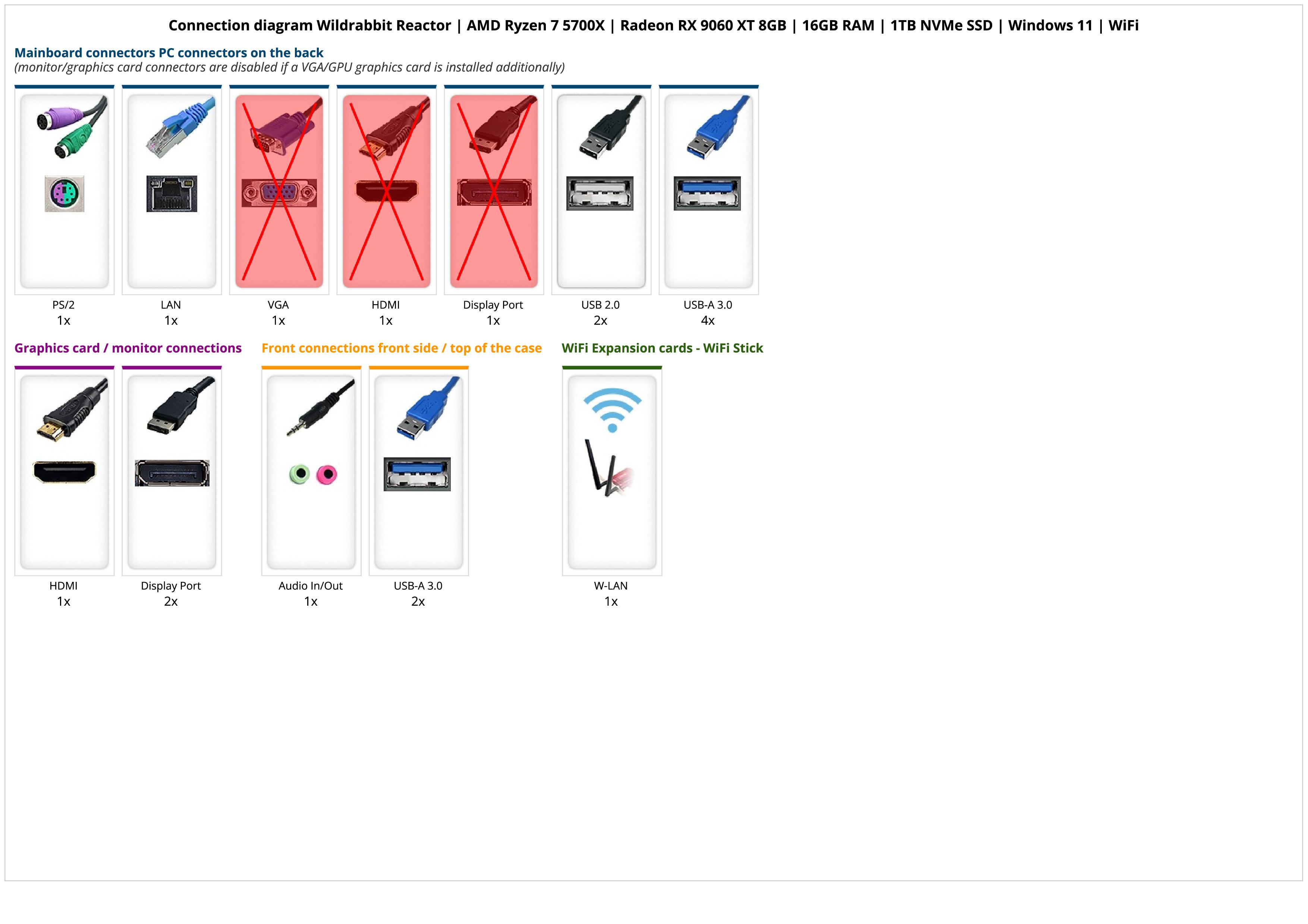 Wildrabbit Reactor | AMD Ryzen 7 5700X | Radeon RX 9060 XT 8GB | 16GB RAM | 1TB NVMe SSD | Windows 11 | WiFi Wildrabbit Reactor | AMD Ryzen 7 5700X | Radeon RX 9060 XT 8GB | 16GB RAM | 1TB NVMe SSD | Windows 11 | WiFi