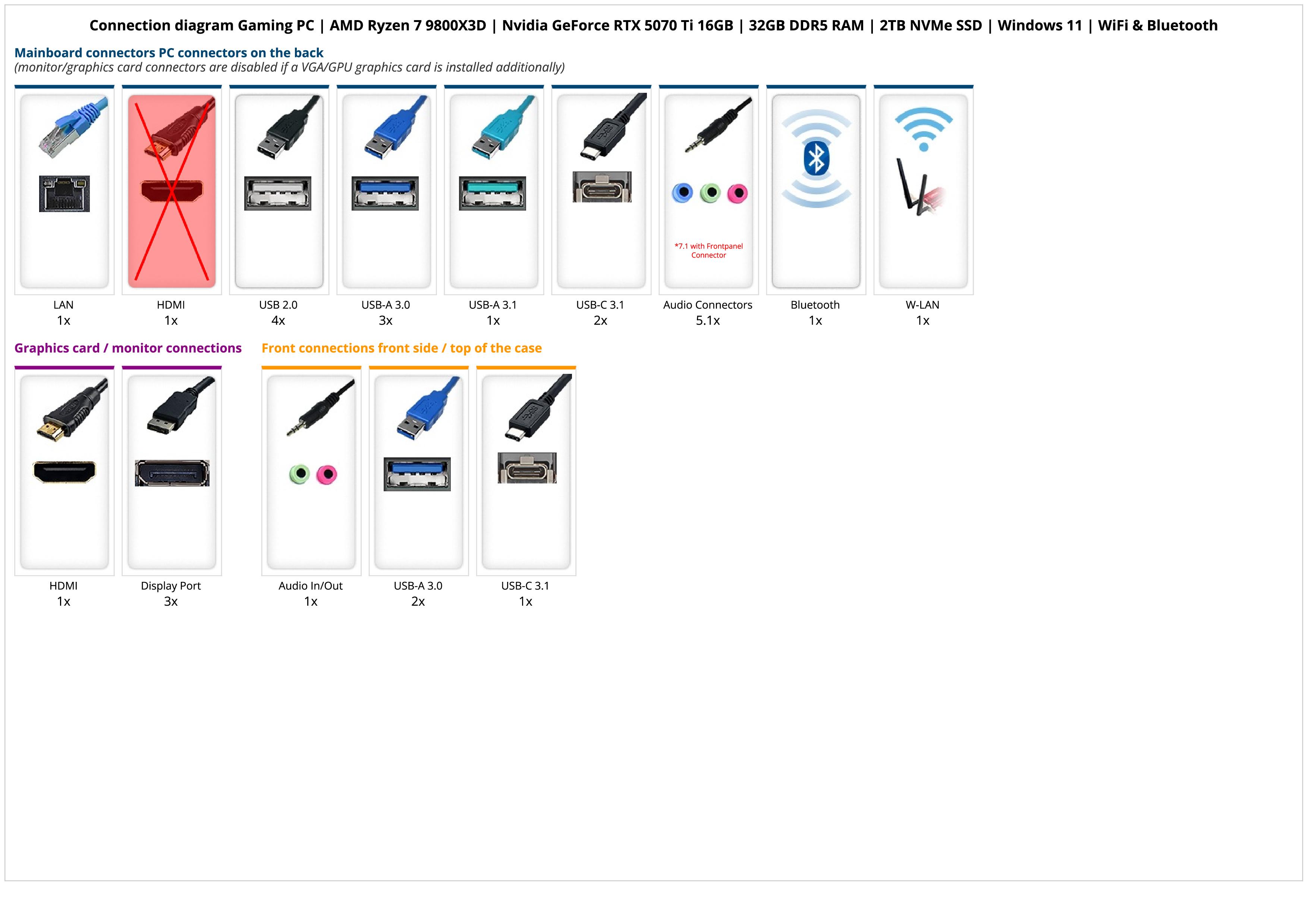 Gaming PC | AMD Ryzen 7 9800X3D | Nvidia GeForce RTX 5070 Ti 16GB | 32GB DDR5 RAM | 2TB NVMe SSD | Windows 11 | WiFi & Bluetooth Gaming PC | AMD Ryzen 7 9800X3D | Nvidia GeForce RTX 5070 Ti 16GB | 32GB DDR5 RAM | 2TB NVMe SSD | Windows 11 | WiFi & Bluetooth