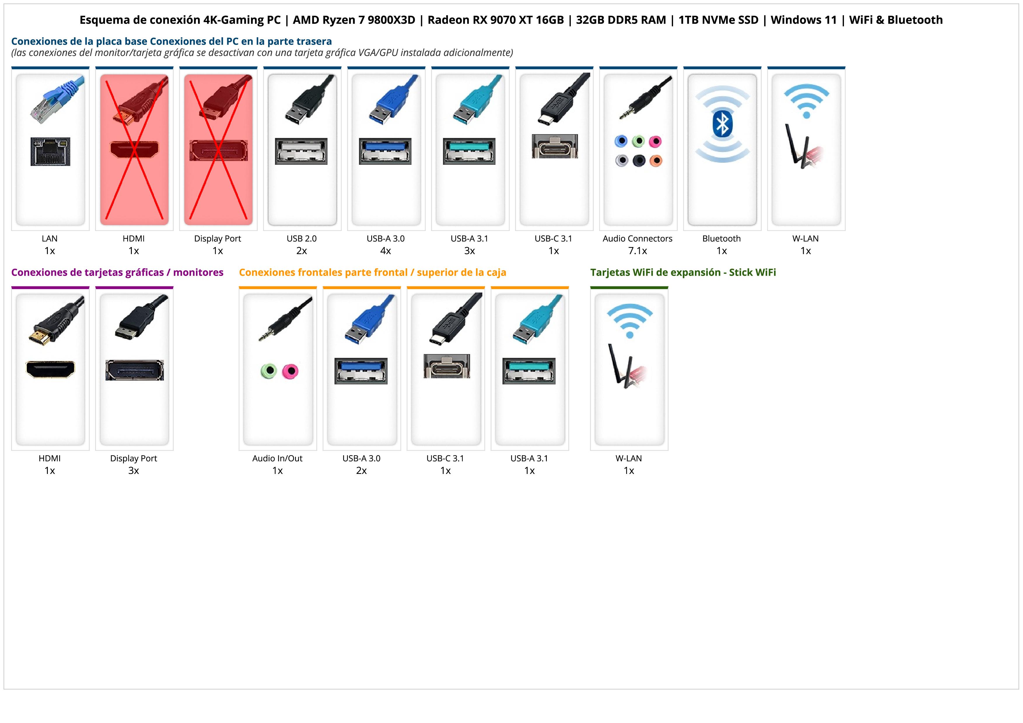 4K-Gaming PC | AMD Ryzen 7 9800X3D | Radeon RX 9070 XT 16GB | 32GB DDR5 RAM | 1TB NVMe SSD | Windows 11 | WiFi & Bluetooth 4K-Gaming PC | AMD Ryzen 7 9800X3D | Radeon RX 9070 XT 16GB | 32GB DDR5 RAM | 1TB NVMe SSD | Windows 11 | WiFi & Bluetooth