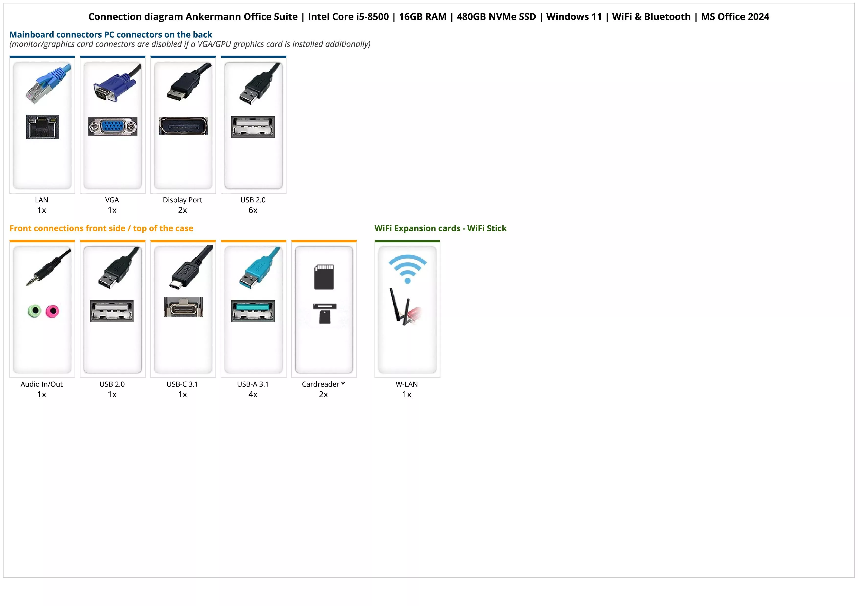 Ankermann Office Suite | Intel Core i5-8500 | 16GB RAM | 480GB NVMe SSD | Windows 11 | WiFi & Bluetooth | MS Office 2024