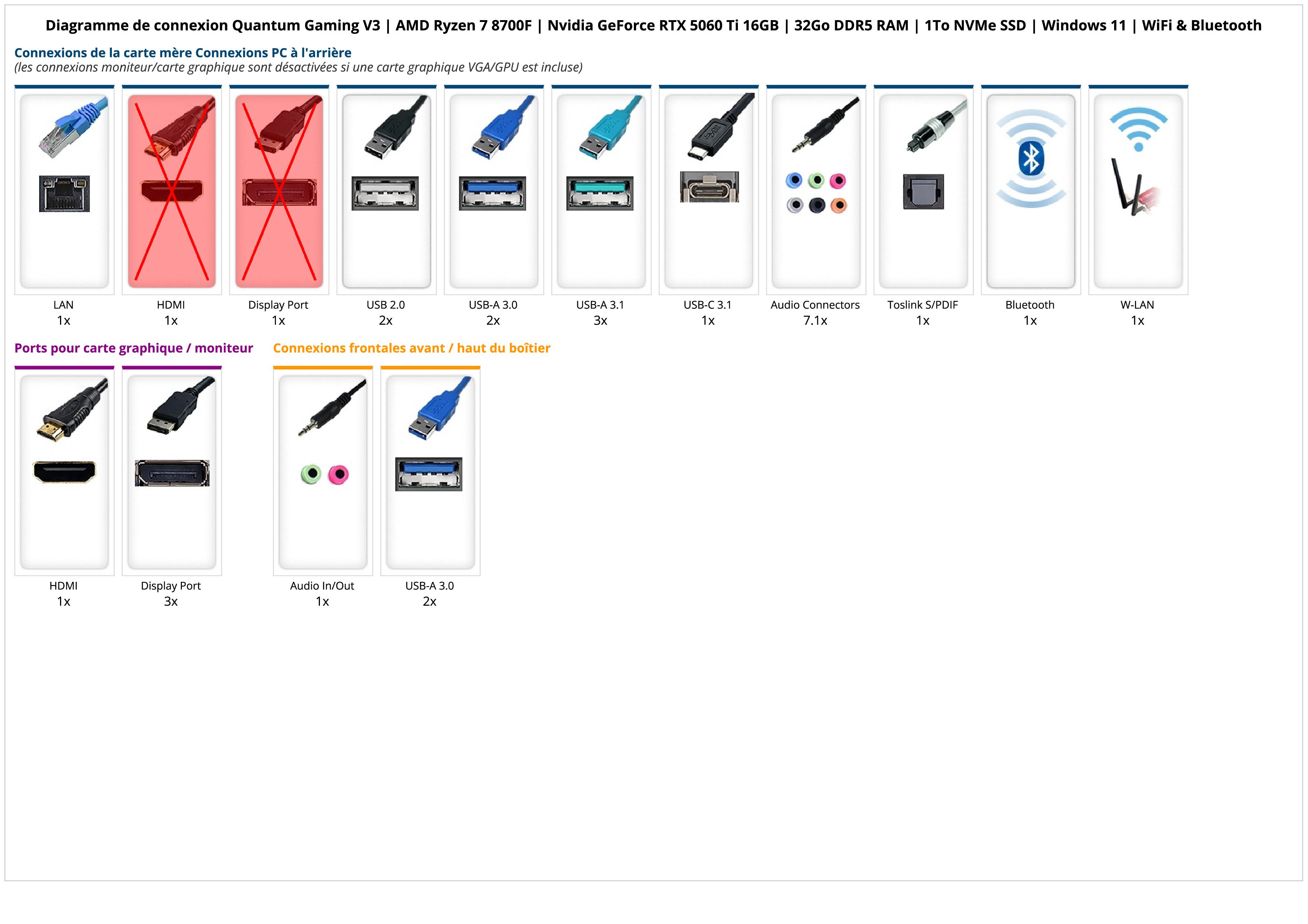Quantum Gaming V3 | AMD Ryzen 7 8700F | Nvidia GeForce RTX 5060 Ti 16GB | 32Go DDR5 RAM | 1To NVMe SSD | Windows 11 | WiFi & Bluetooth Quantum Gaming V3 | AMD Ryzen 7 8700F | Nvidia GeForce RTX 5060 Ti 16GB | 32Go DDR5 RAM | 1To NVMe SSD | Windows 11 | WiFi & Bluetooth