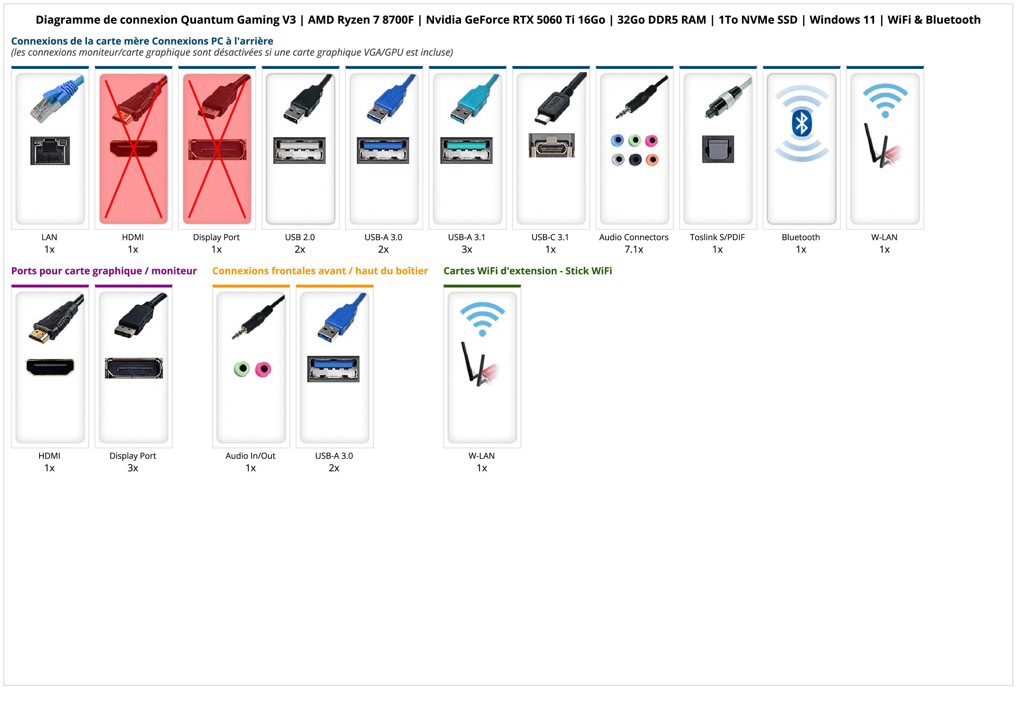 Quantum Gaming V3 | AMD Ryzen 7 8700F | Nvidia GeForce RTX 5060 Ti 16GB | 32Go DDR5 RAM | 1To NVMe SSD | Windows 11 | WiFi & Bluetooth Quantum Gaming V3 | AMD Ryzen 7 8700F | Nvidia GeForce RTX 5060 Ti 16GB | 32Go DDR5 RAM | 1To NVMe SSD | Windows 11 | WiFi & Bluetooth