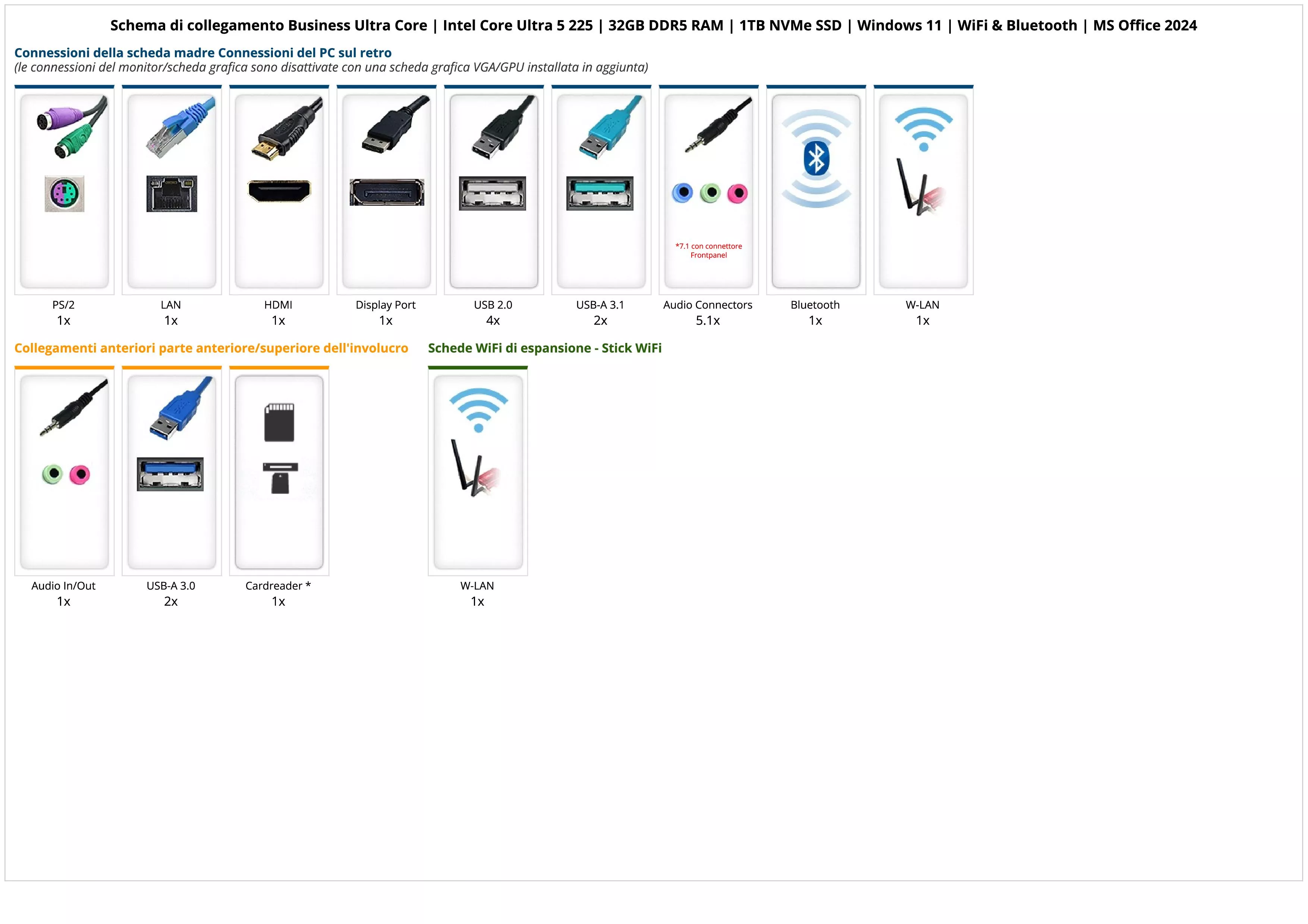 Business Ultra Core | Intel Core Ultra 5 225 | 32GB DDR5 RAM | 1TB NVMe SSD | Windows 11 | WiFi & Bluetooth | MS Office 2024