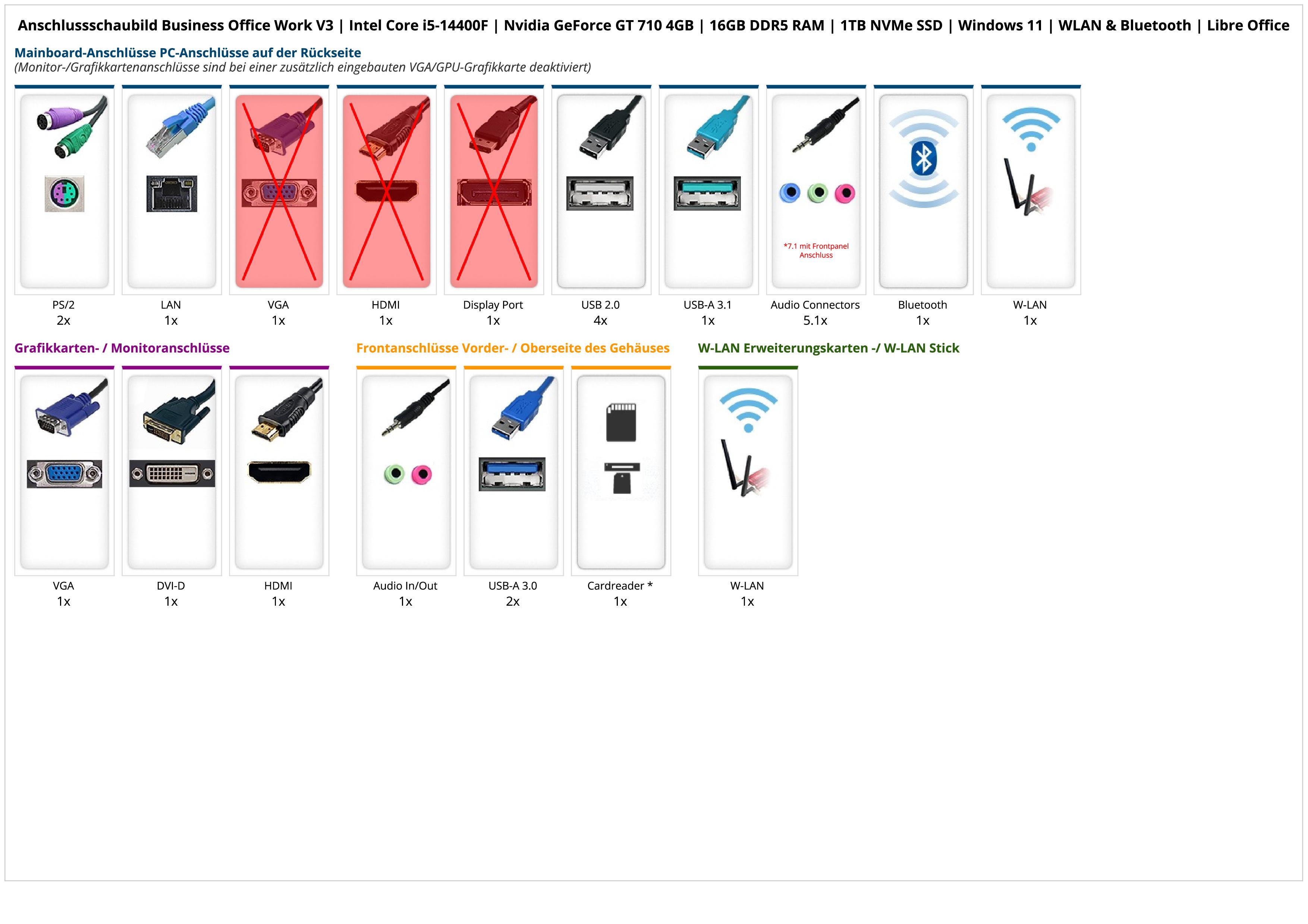 Business Office Work V3 | Intel Core i5-14400F | Nvidia GeForce GT 710 4GB | 16GB DDR5 RAM | 1TB NVMe SSD | Windows 11 | WLAN & Bluetooth | Libre Office Business Office Work V3 | Intel Core i5-14400F | Nvidia GeForce GT 710 4GB | 16GB DDR5 RAM | 1TB NVMe SSD | Windows 11 | WLAN & Bluetooth | Libre Office