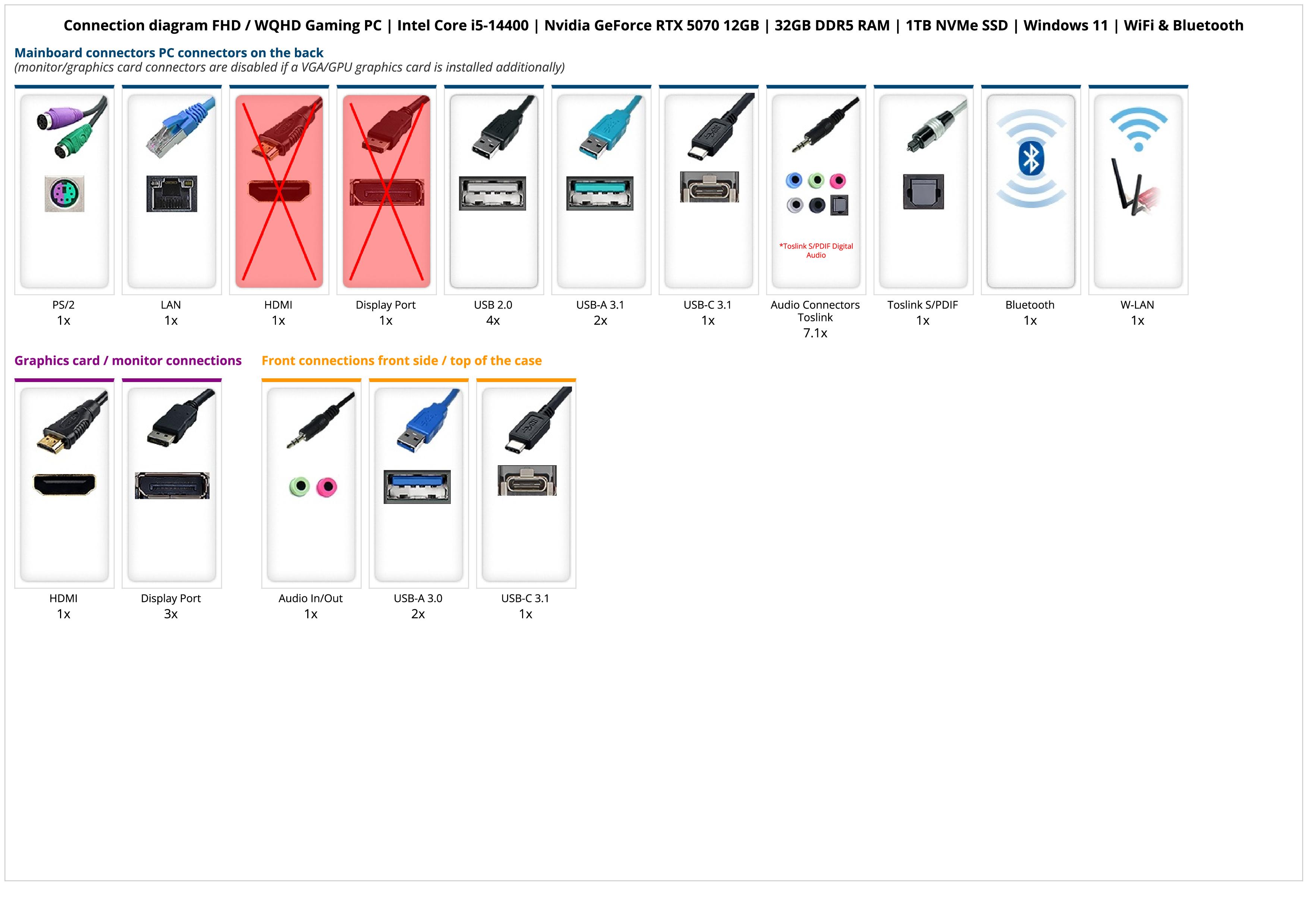 FHD / WQHD Gaming PC | Intel Core i5-14400 | Nvidia GeForce RTX 5070 12GB | 32GB DDR5 RAM | 1TB NVMe SSD | Windows 11 | WiFi & Bluetooth FHD / WQHD Gaming PC | Intel Core i5-14400 | Nvidia GeForce RTX 5070 12GB | 32GB DDR5 RAM | 1TB NVMe SSD | Windows 11 | WiFi & Bluetooth