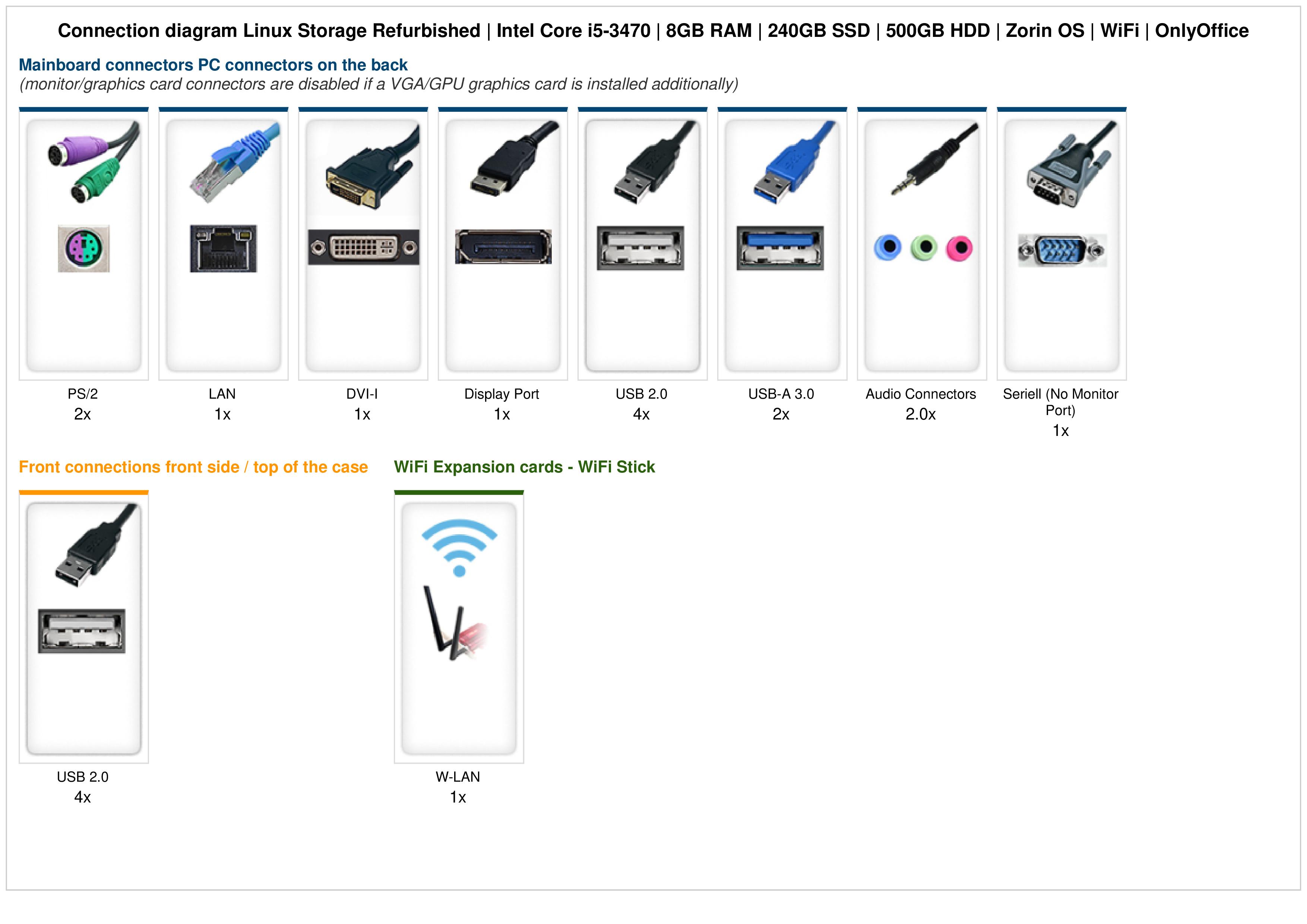 Linux Storage Refurbished | Intel Core i5-3470 | 8GB RAM | 240GB SSD | 500GB HDD | Zorin OS | WiFi | OnlyOffice Linux Storage Refurbished | Intel Core i5-3470 | 8GB RAM | 240GB SSD | 500GB HDD | Zorin OS | WiFi | OnlyOffice