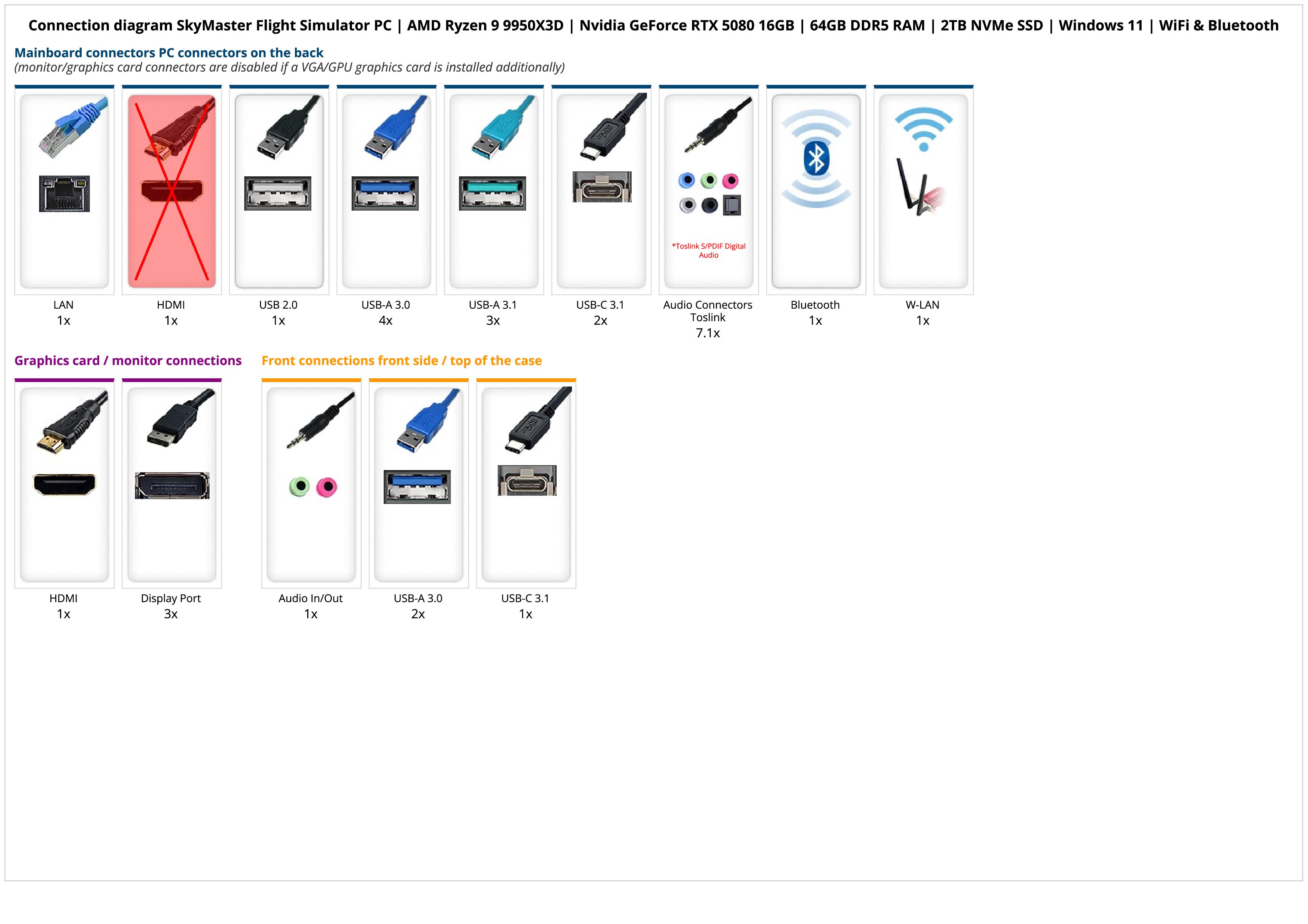 SkyMaster Flight Simulator PC | AMD Ryzen 9 9950X3D | Nvidia GeForce RTX 5080 16GB | 64GB DDR5 RAM | 2TB NVMe SSD | Windows 11 | WiFi & Bluetooth SkyMaster Flight Simulator PC | AMD Ryzen 9 9950X3D | Nvidia GeForce RTX 5080 16GB | 64GB DDR5 RAM | 2TB NVMe SSD | Windows 11 | WiFi & Bluetooth