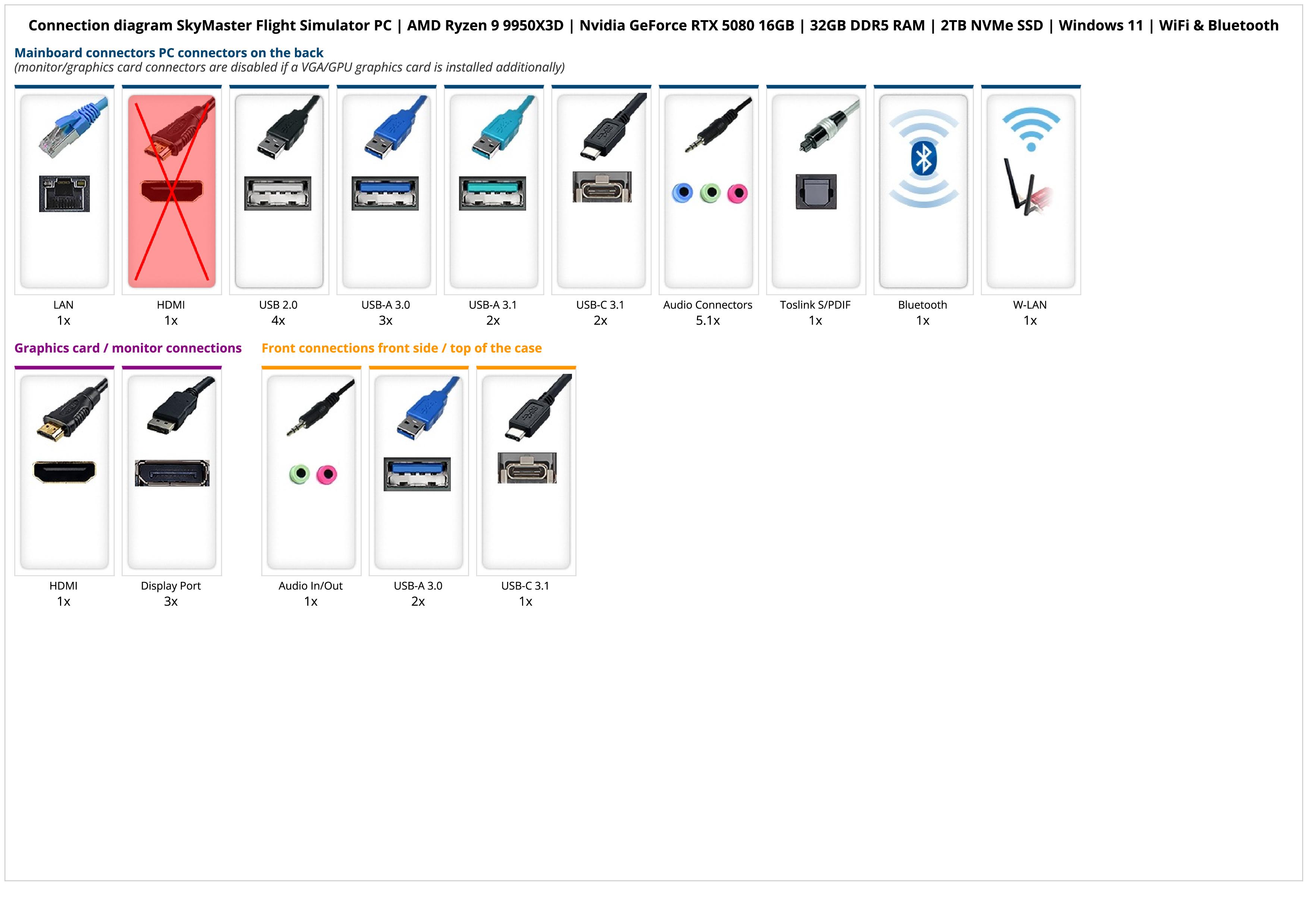 SkyMaster Flight Simulator PC | AMD Ryzen 9 9950X3D | Nvidia GeForce RTX 5080 16GB | 32GB DDR5 RAM | 2TB NVMe SSD | Windows 11 | WiFi & Bluetooth SkyMaster Flight Simulator PC | AMD Ryzen 9 9950X3D | Nvidia GeForce RTX 5080 16GB | 32GB DDR5 RAM | 2TB NVMe SSD | Windows 11 | WiFi & Bluetooth