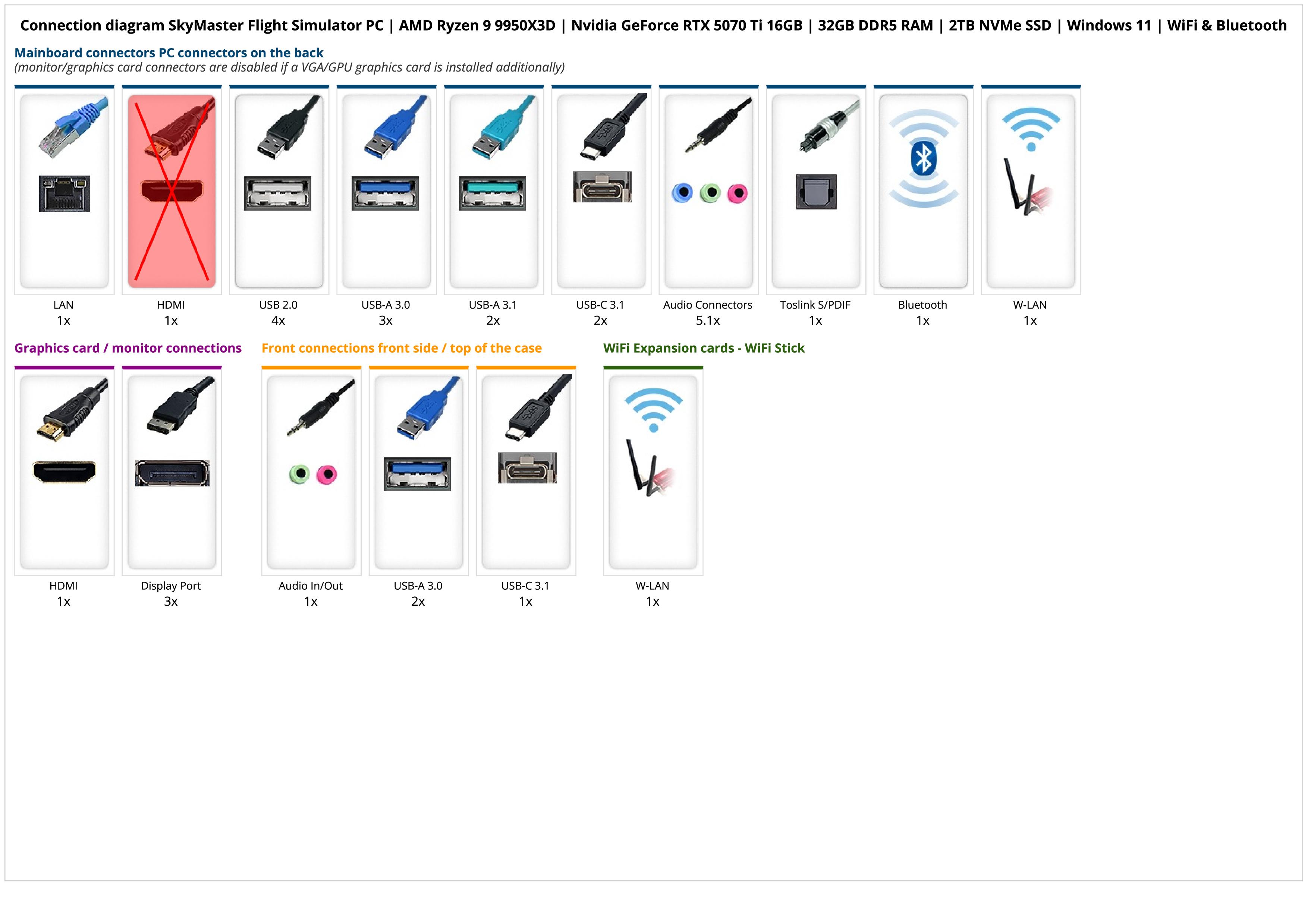 SkyMaster Flight Simulator PC | AMD Ryzen 9 9950X3D | Nvidia GeForce RTX 5070 Ti 16GB | 32GB DDR5 RAM | 2TB NVMe SSD | Windows 11 | WiFi & Bluetooth SkyMaster Flight Simulator PC | AMD Ryzen 9 9950X3D | Nvidia GeForce RTX 5070 Ti 16GB | 32GB DDR5 RAM | 2TB NVMe SSD | Windows 11 | WiFi & Bluetooth