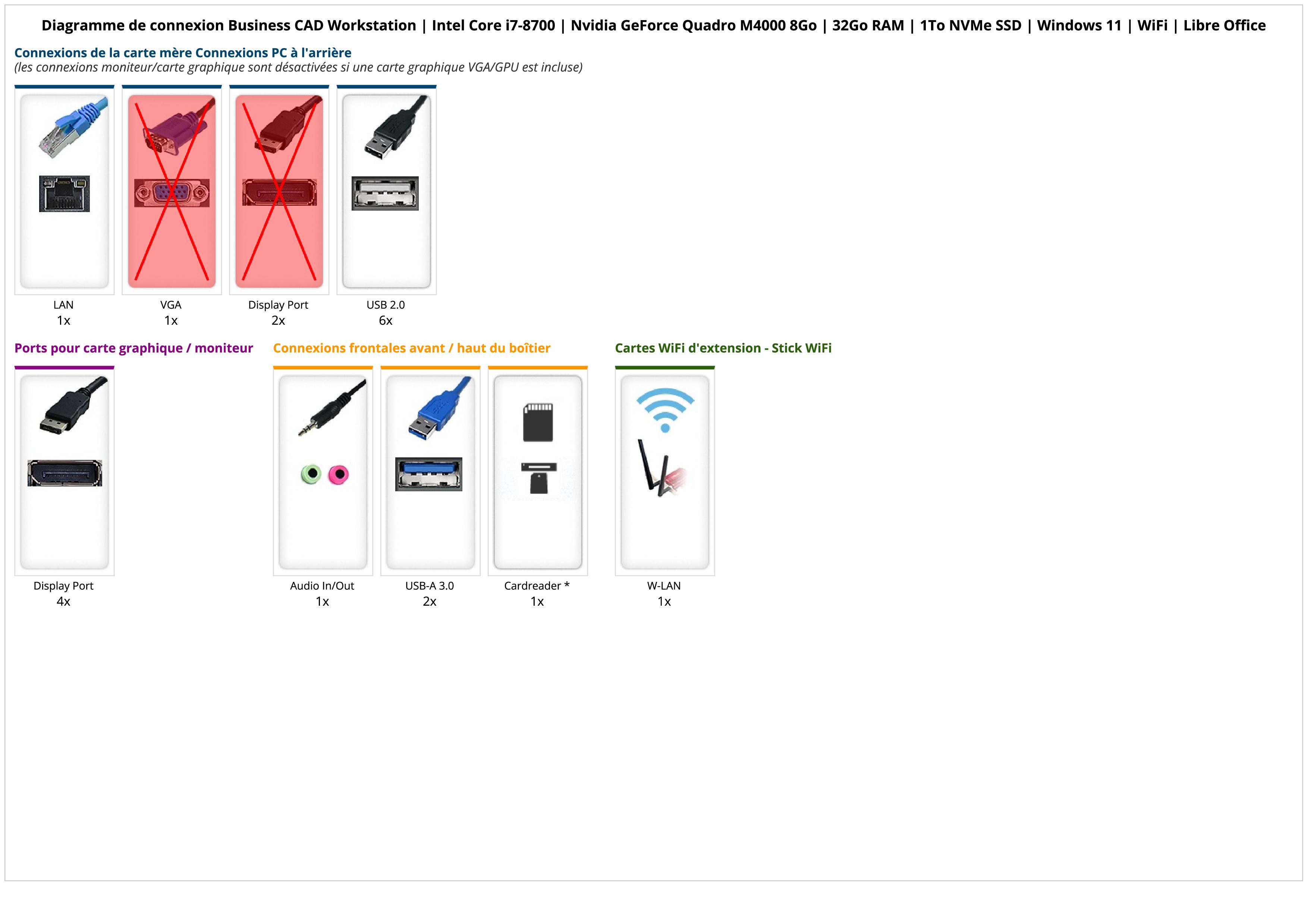 Business CAD Workstation | Intel Core i7-8700 | Nvidia GeForce Quadro M4000 8Go | 32Go RAM | 1To NVMe SSD | Windows 11 | WiFi | Libre Office Business CAD Workstation | Intel Core i7-8700 | Nvidia GeForce Quadro M4000 8Go | 32Go RAM | 1To NVMe SSD | Windows 11 | WiFi | Libre Office