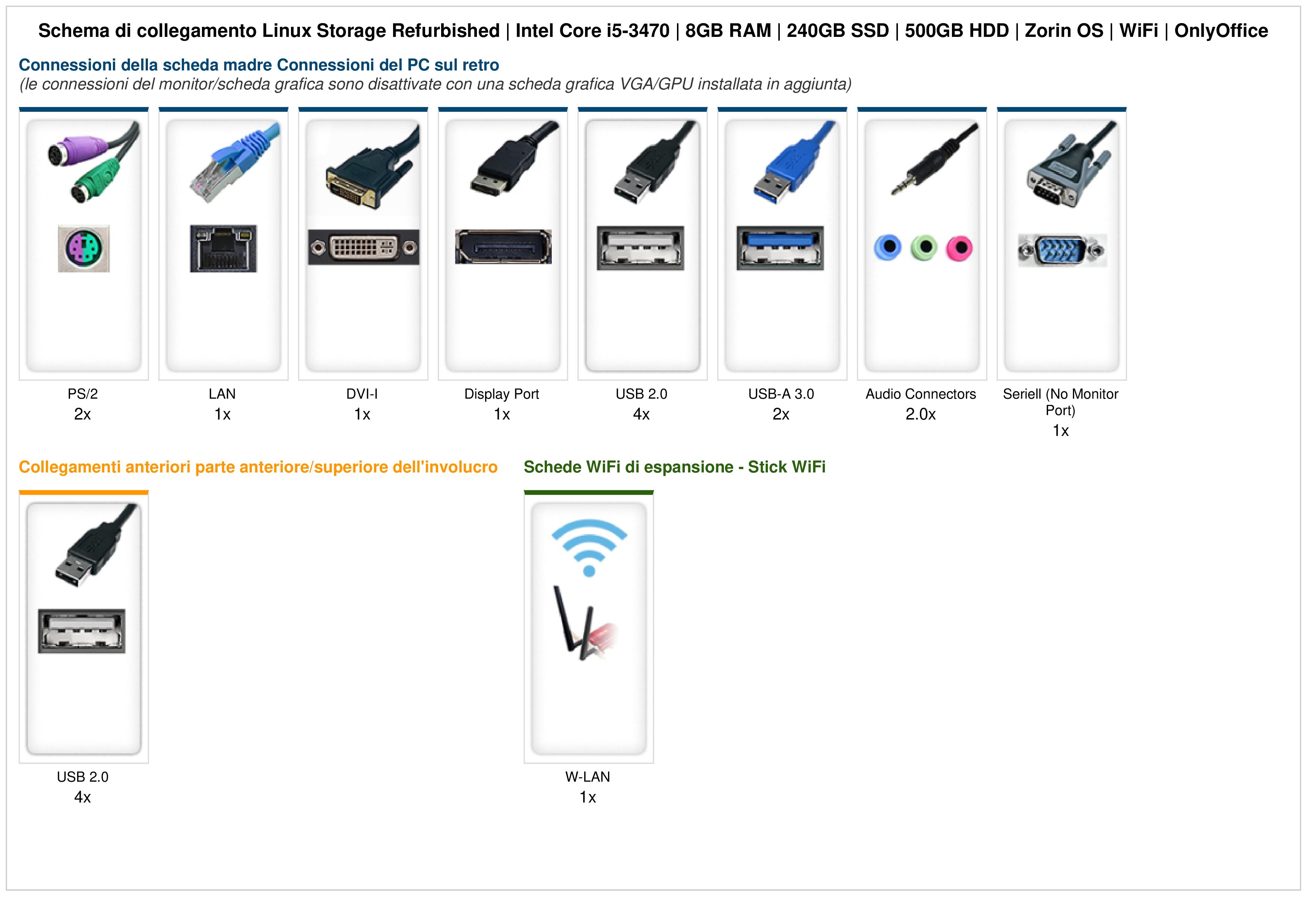Linux Storage Refurbished | Intel Core i5-3470 | 8GB RAM | 240GB SSD | 500GB HDD | Zorin OS | WiFi | OnlyOffice Linux Storage Refurbished | Intel Core i5-3470 | 8GB RAM | 240GB SSD | 500GB HDD | Zorin OS | WiFi | OnlyOffice