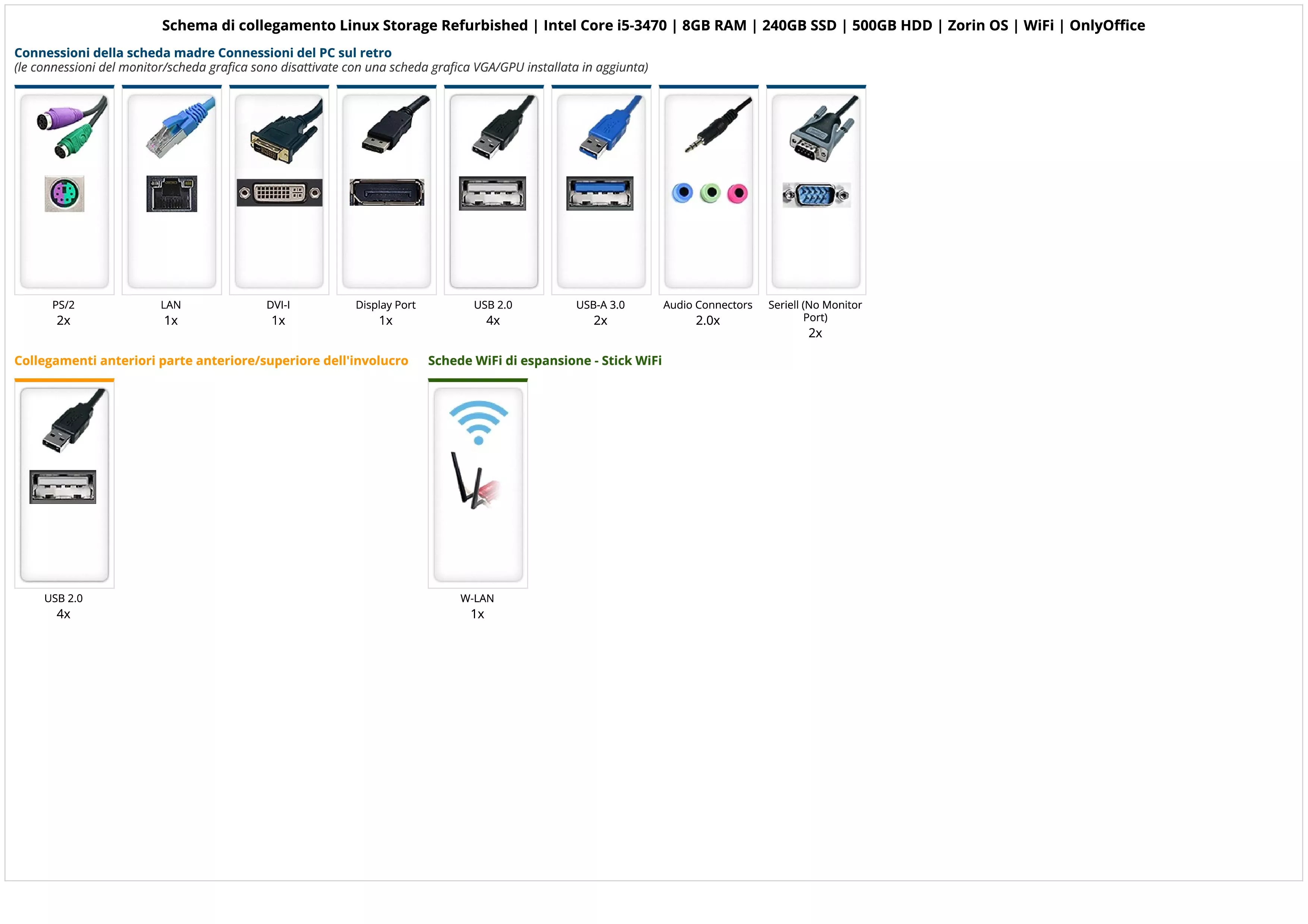Linux Storage Refurbished | Intel Core i5-3470 | 8GB RAM | 240GB SSD | 500GB HDD | Zorin OS | WiFi | OnlyOffice