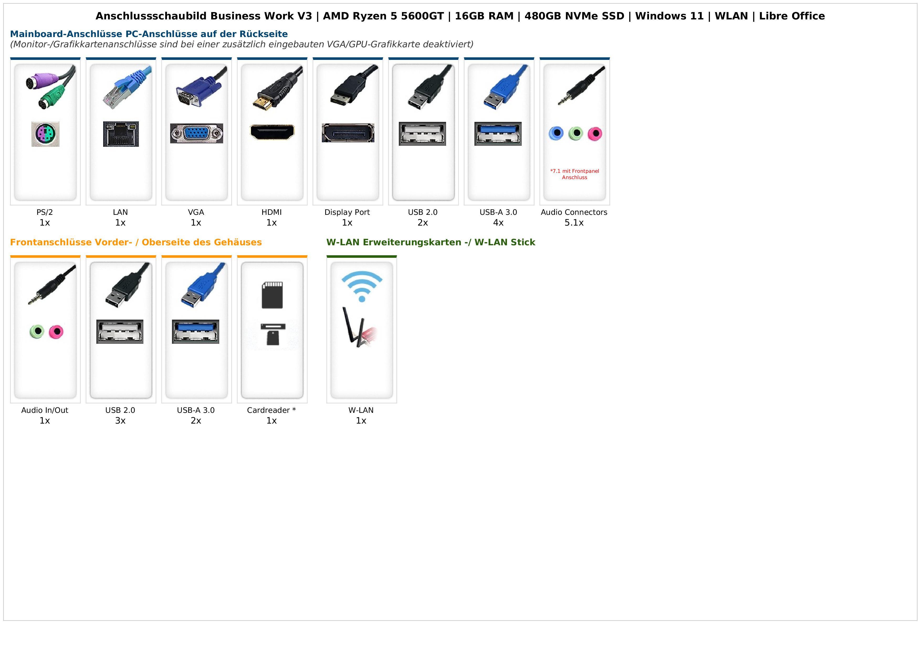 Business Work V3 | AMD Ryzen 5 5600GT | 16GB RAM | 480GB NVMe SSD | Windows 11 | WLAN | Libre Office Business Work V3 | AMD Ryzen 5 5600GT | 16GB RAM | 480GB NVMe SSD | Windows 11 | WLAN | Libre Office