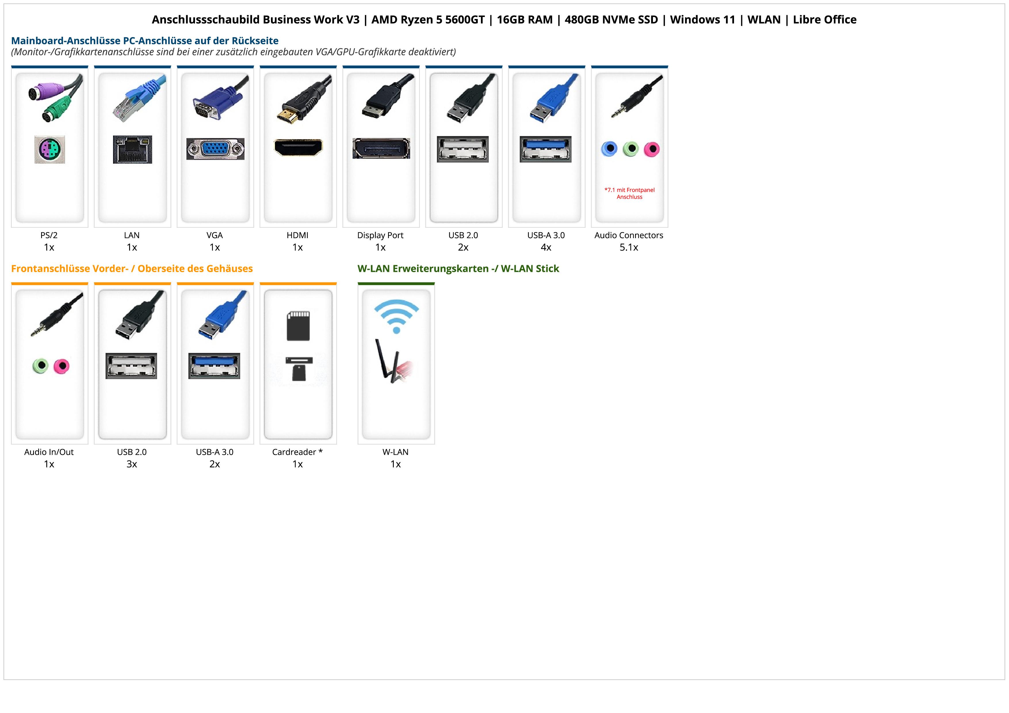 Business Work V3 | AMD Ryzen 5 5600GT | 16GB RAM | 480GB NVMe SSD | Windows 11 | WLAN | Libre Office Business Work V3 | AMD Ryzen 5 5600GT | 16GB RAM | 480GB NVMe SSD | Windows 11 | WLAN | Libre Office