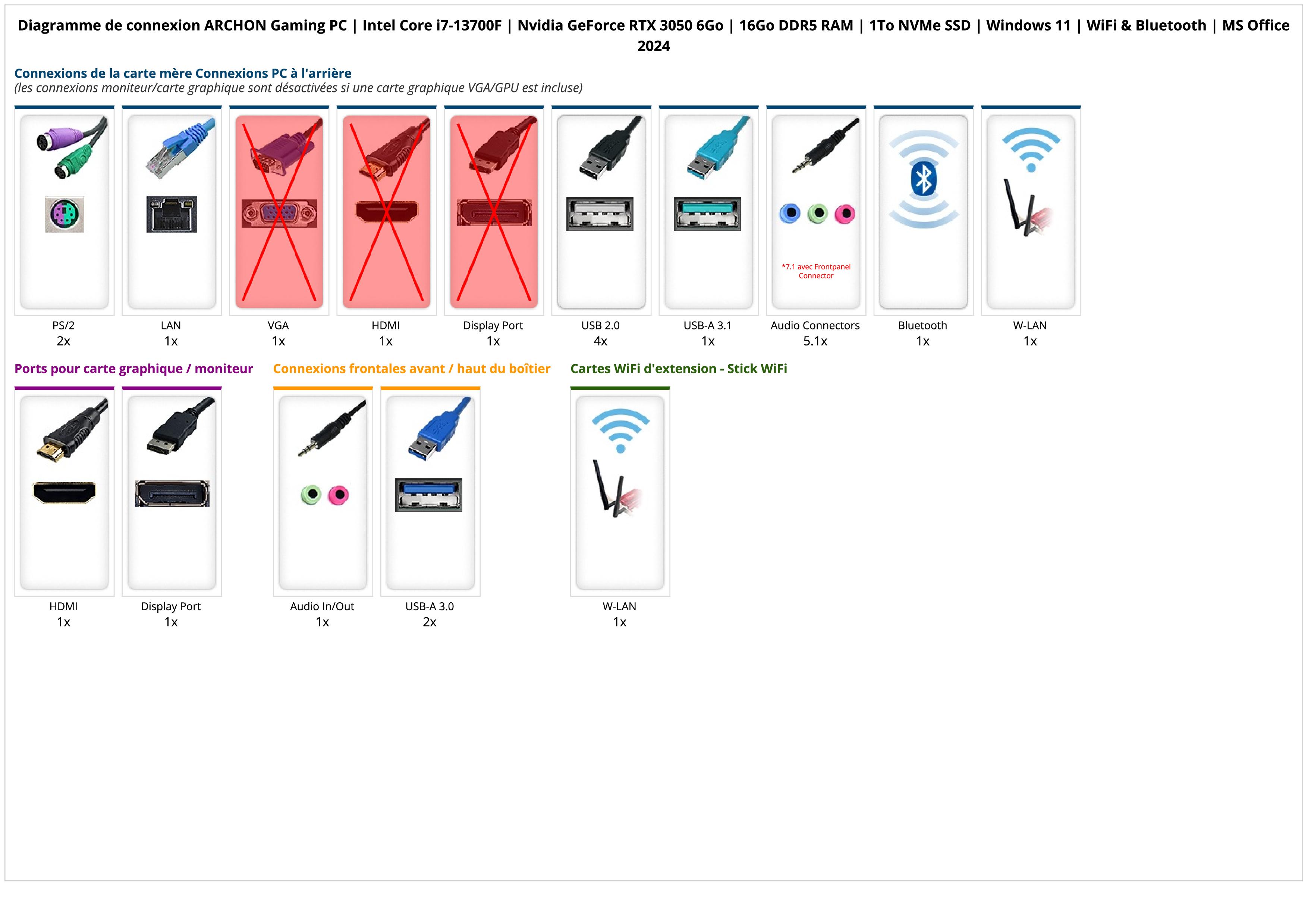 ARCHON Gaming PC | Intel Core i7-13700F | Nvidia GeForce RTX 3050 6Go | 16Go DDR5 RAM | 1To NVMe SSD | Windows 11 | WiFi & Bluetooth | MS Office 2024 ARCHON Gaming PC | Intel Core i7-13700F | Nvidia GeForce RTX 3050 6Go | 16Go DDR5 RAM | 1To NVMe SSD | Windows 11 | WiFi & Bluetooth | MS Office 2024