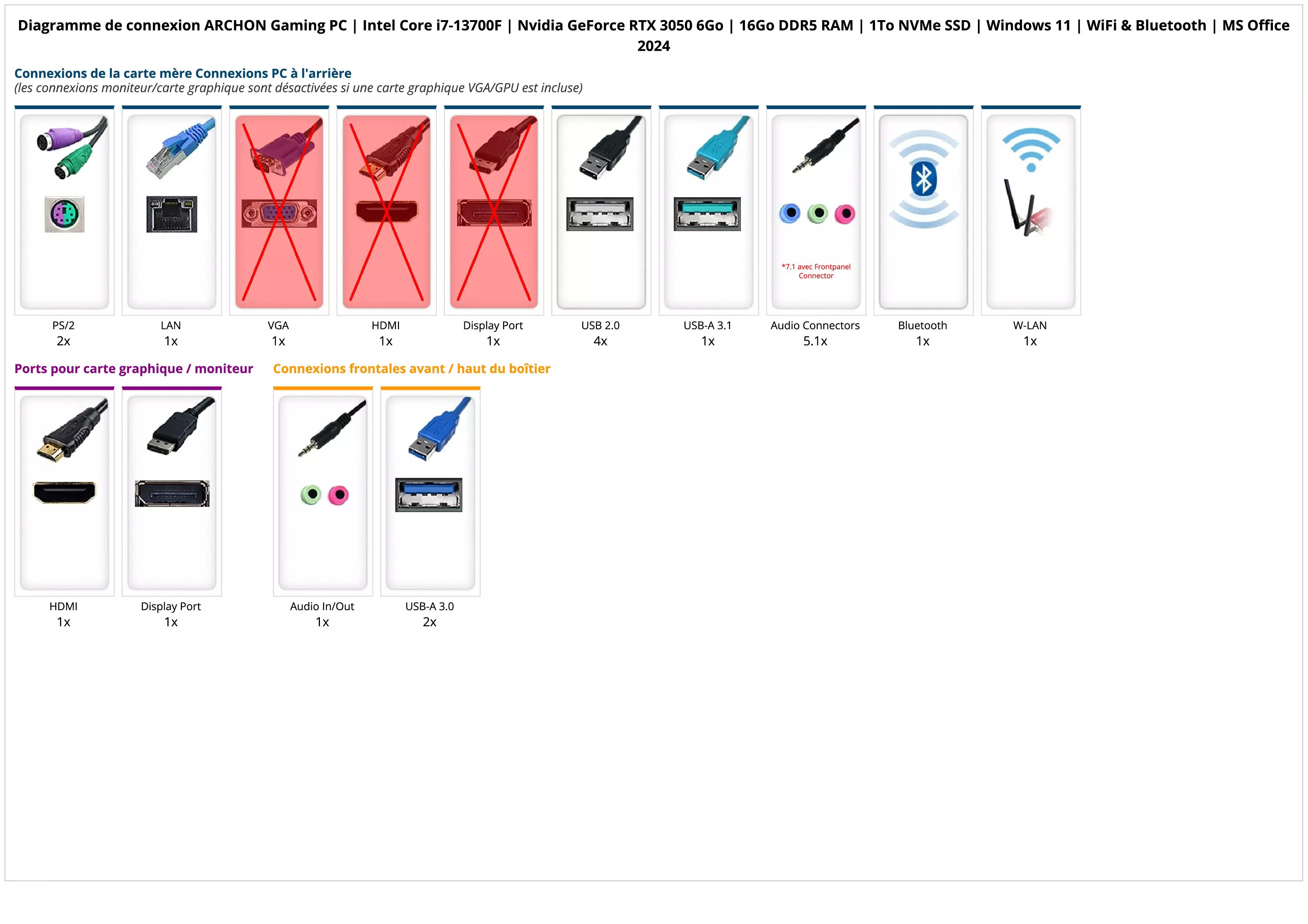 ARCHON Gaming PC | Intel Core i7-13700F | Nvidia GeForce RTX 3050 6Go | 16Go DDR5 RAM | 1To NVMe SSD | Windows 11 | WiFi & Bluetooth | MS Office 2024
